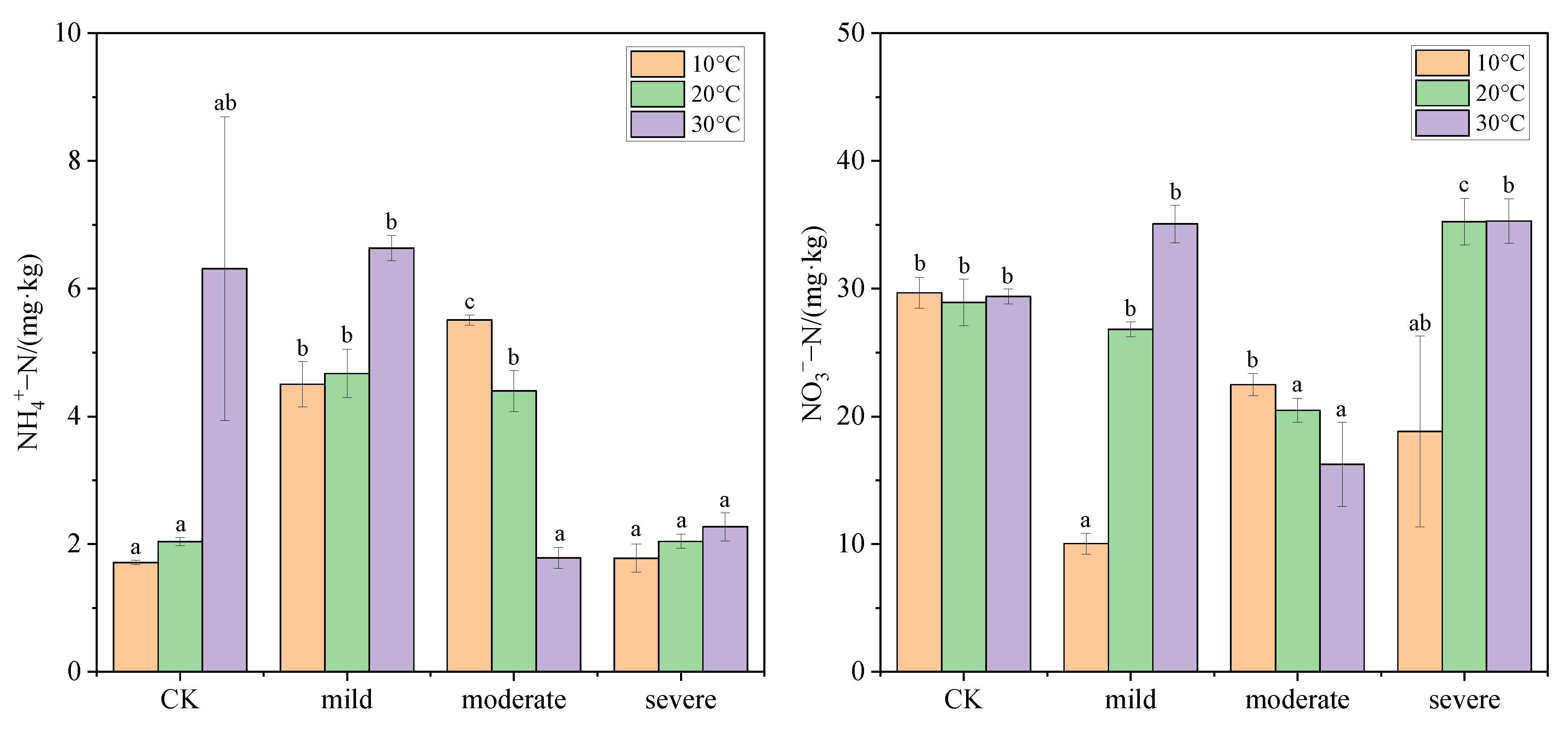 Forests 13 01827 g006