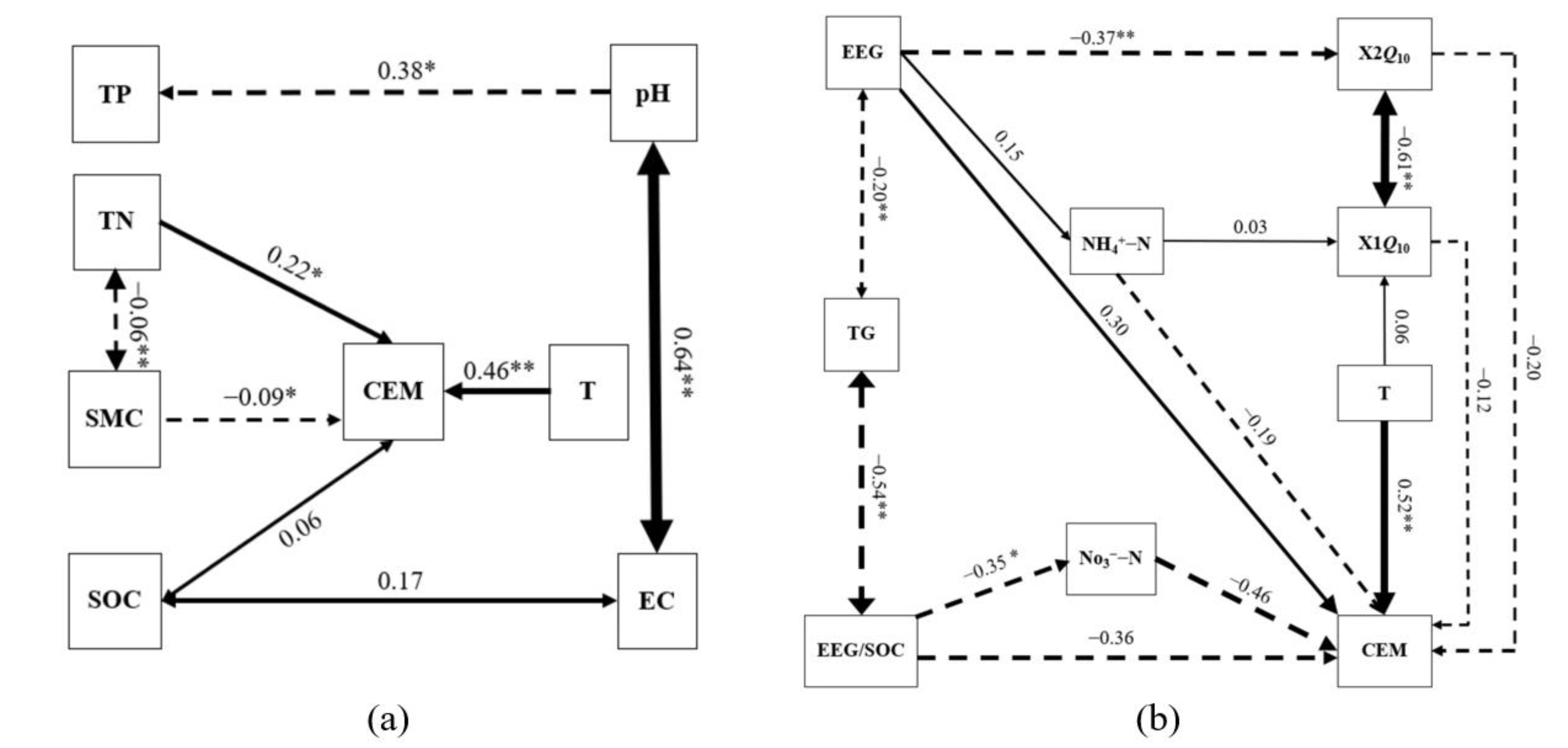 Forests 13 01827 g007