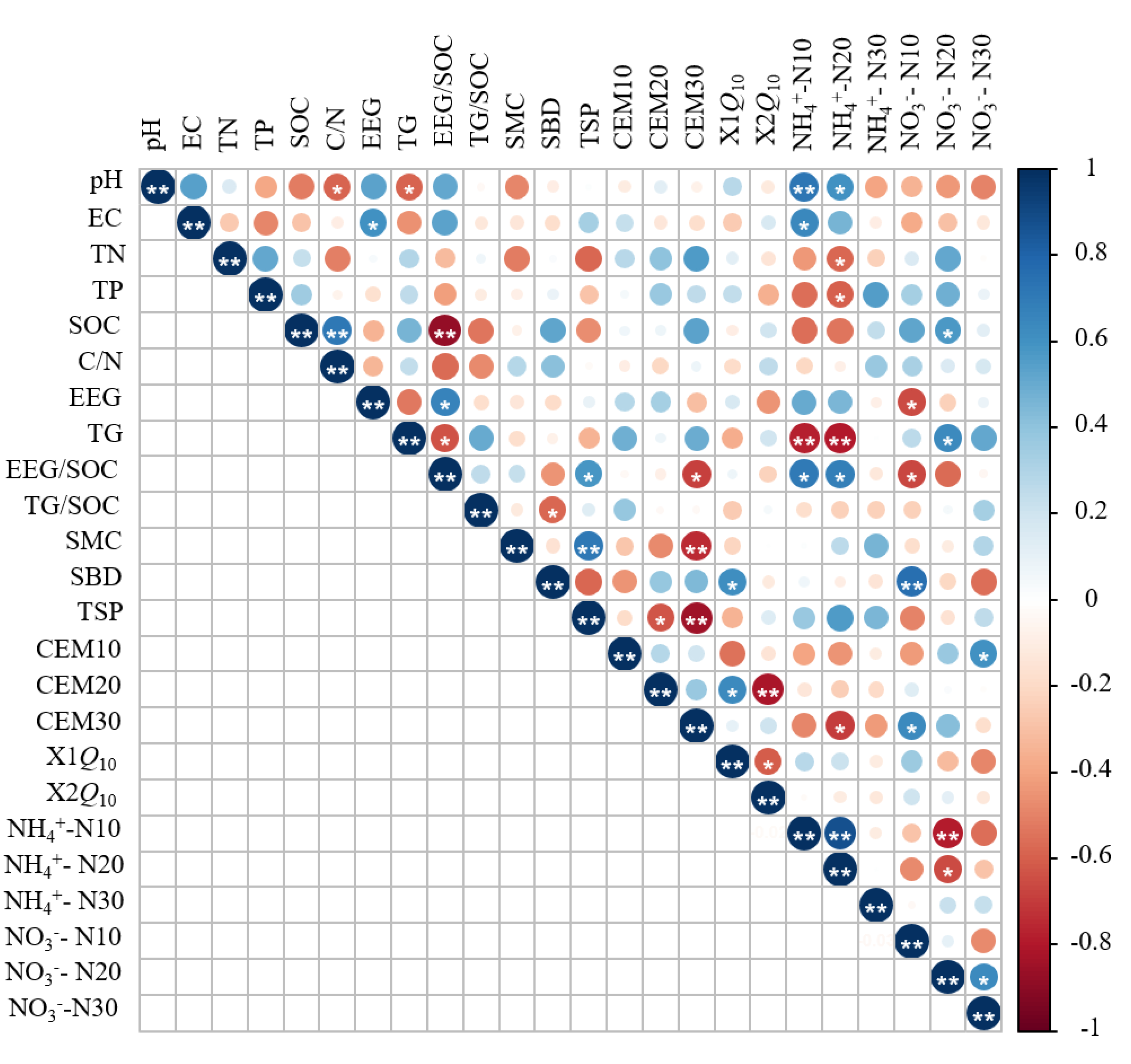 Forests 13 01827 g0a1