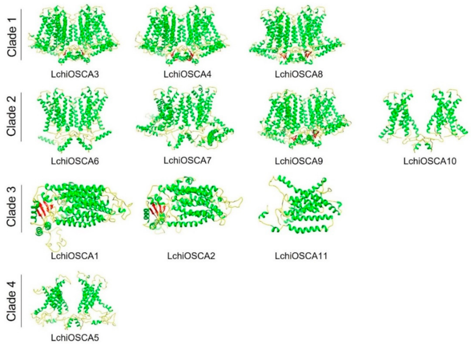 Forests 13 01835 g008