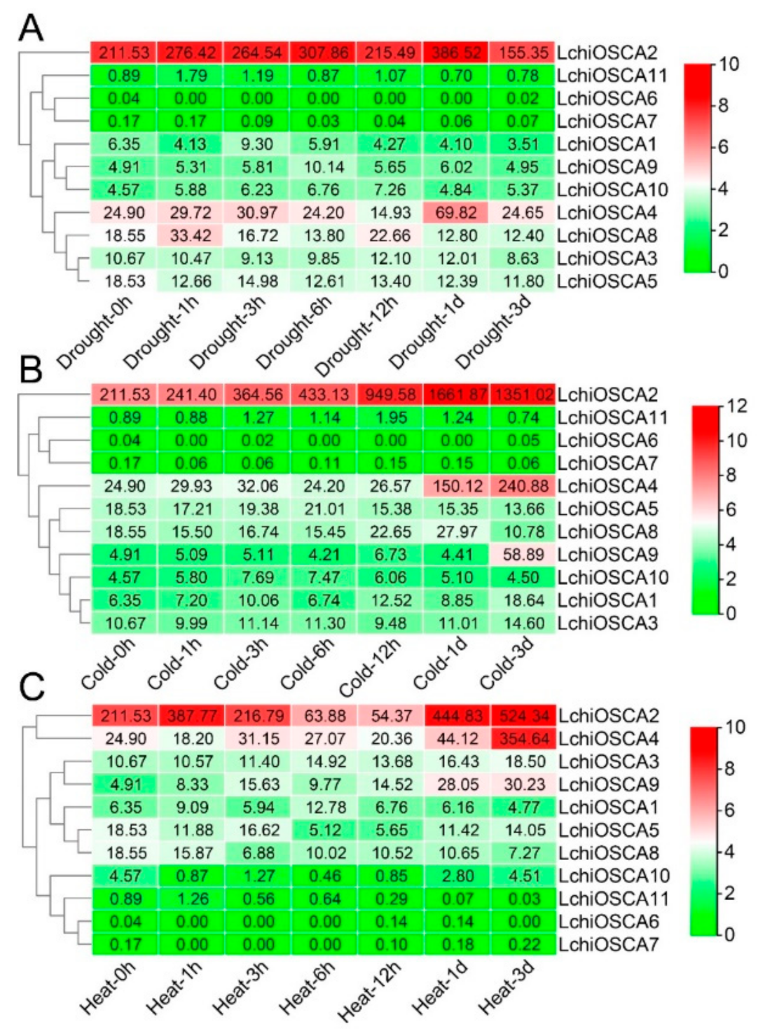 Forests 13 01835 g009