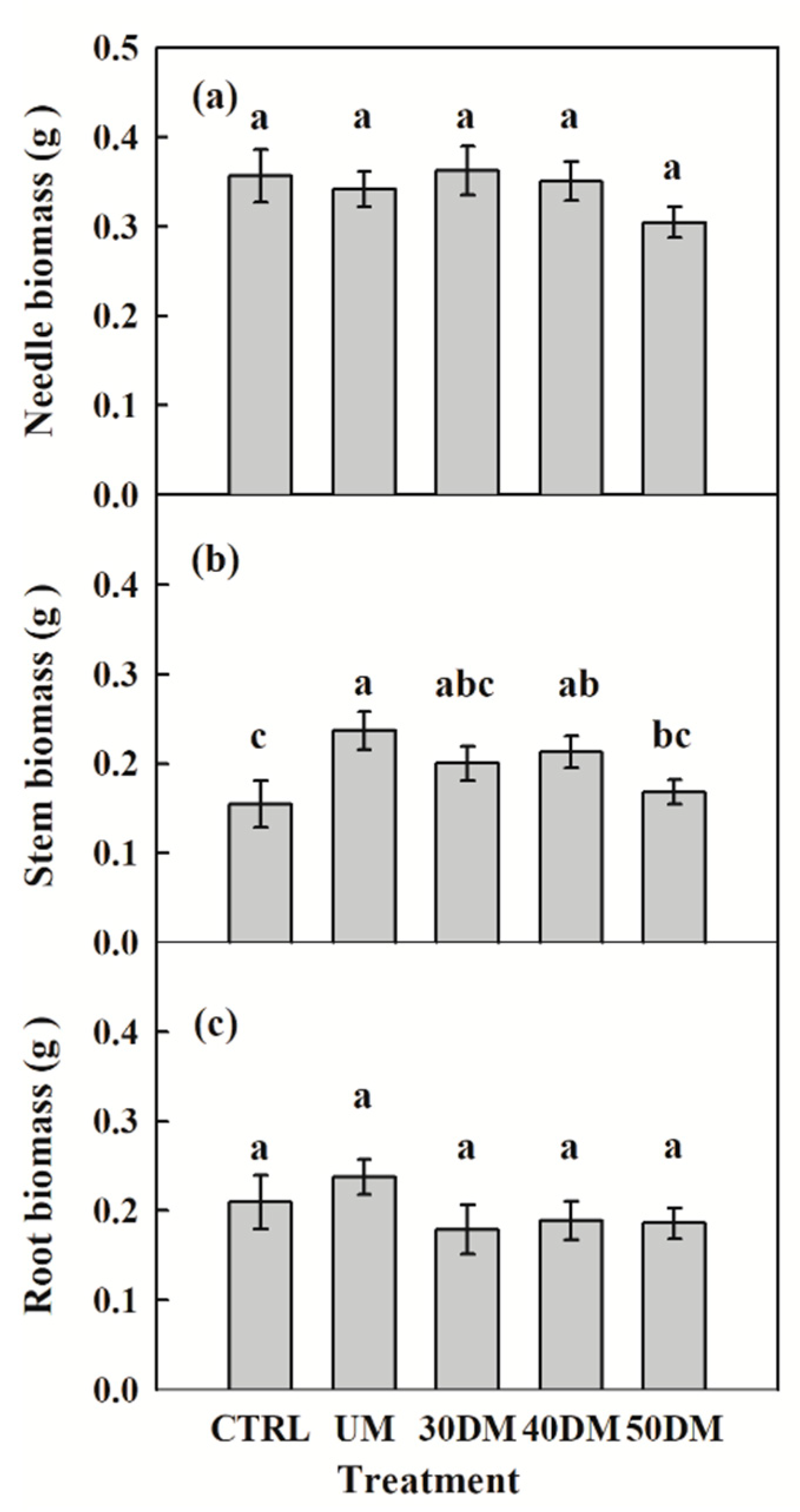 Forests 13 01836 g001