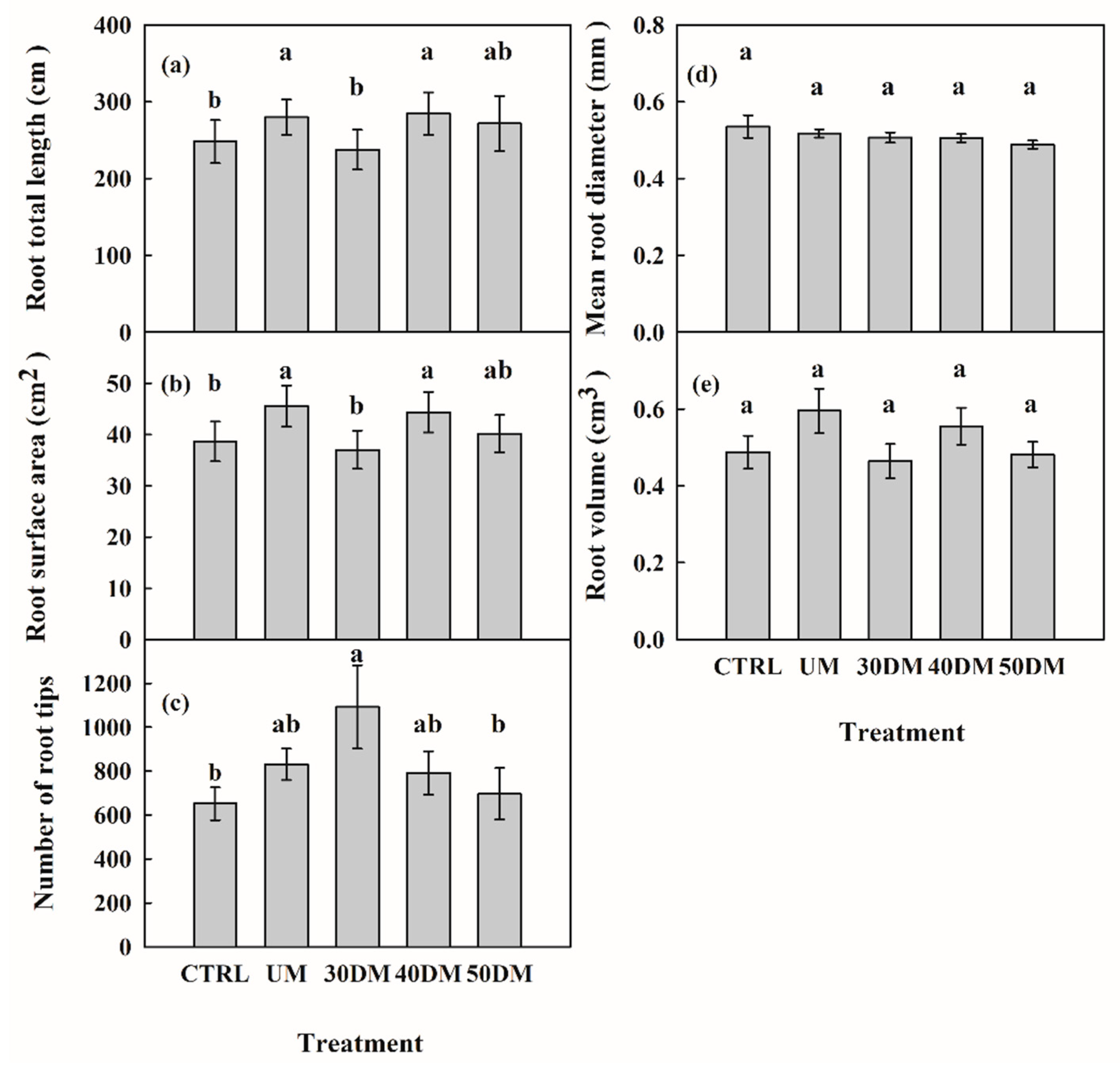Forests 13 01836 g002