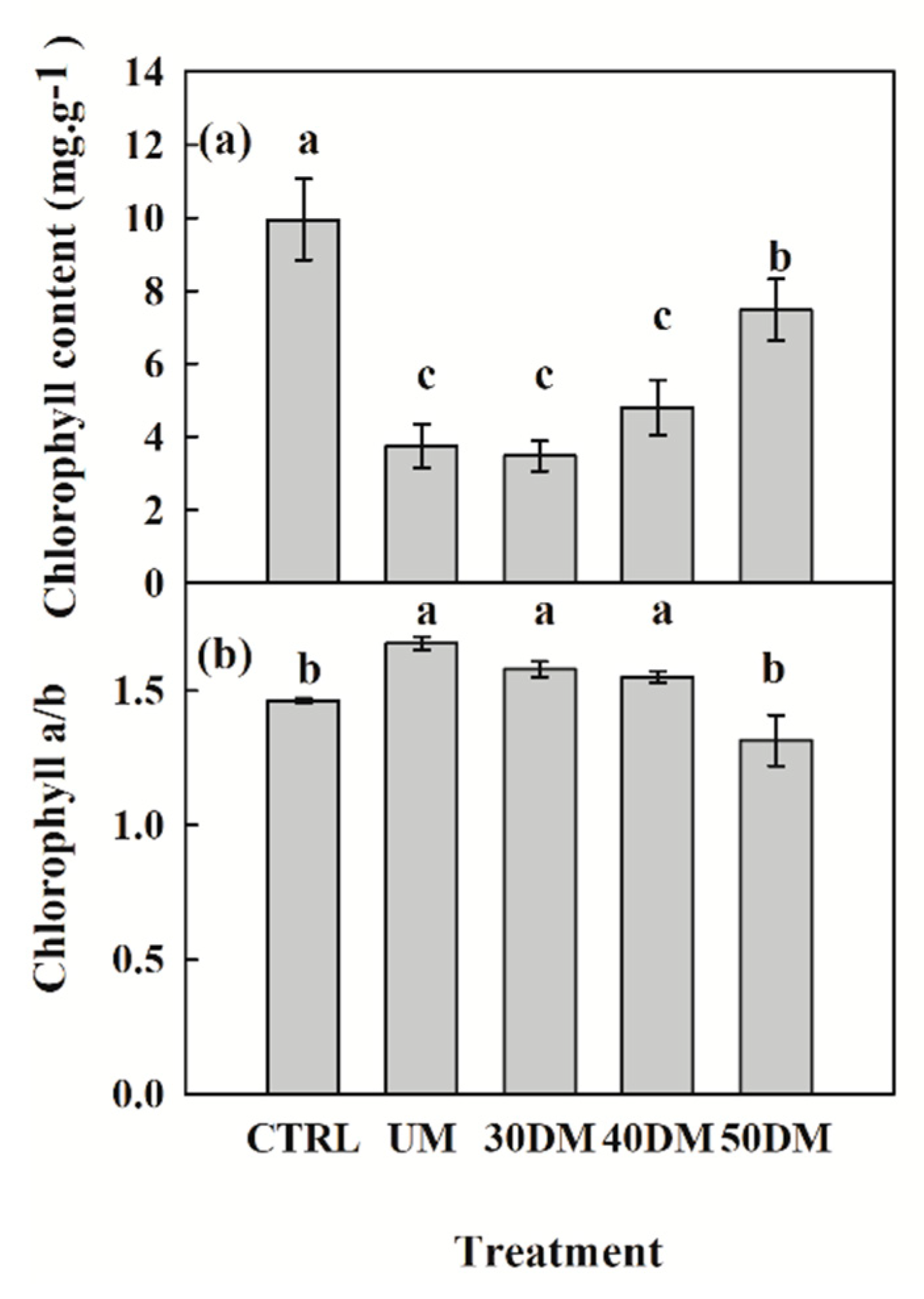Forests 13 01836 g003