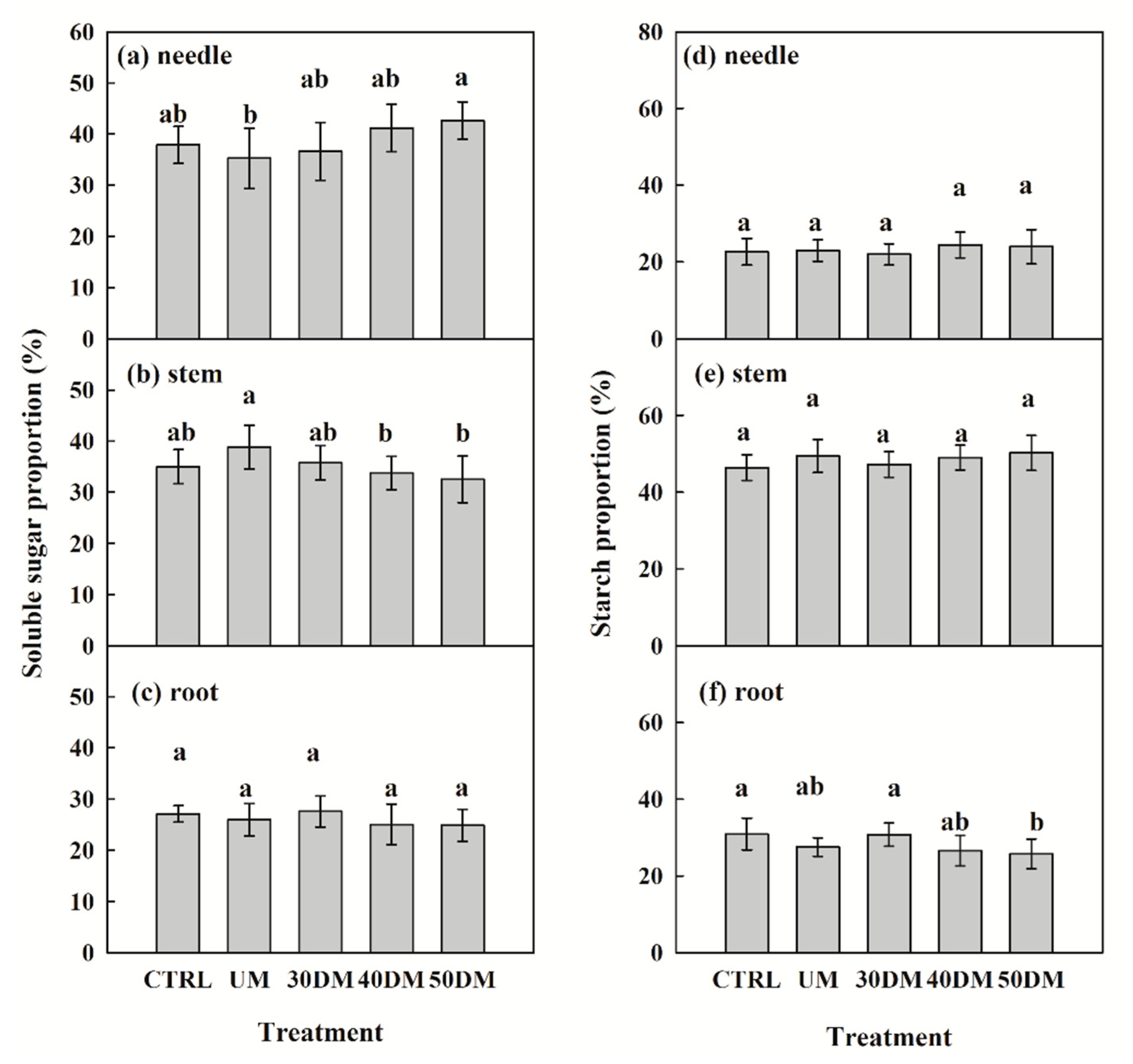 Forests 13 01836 g006