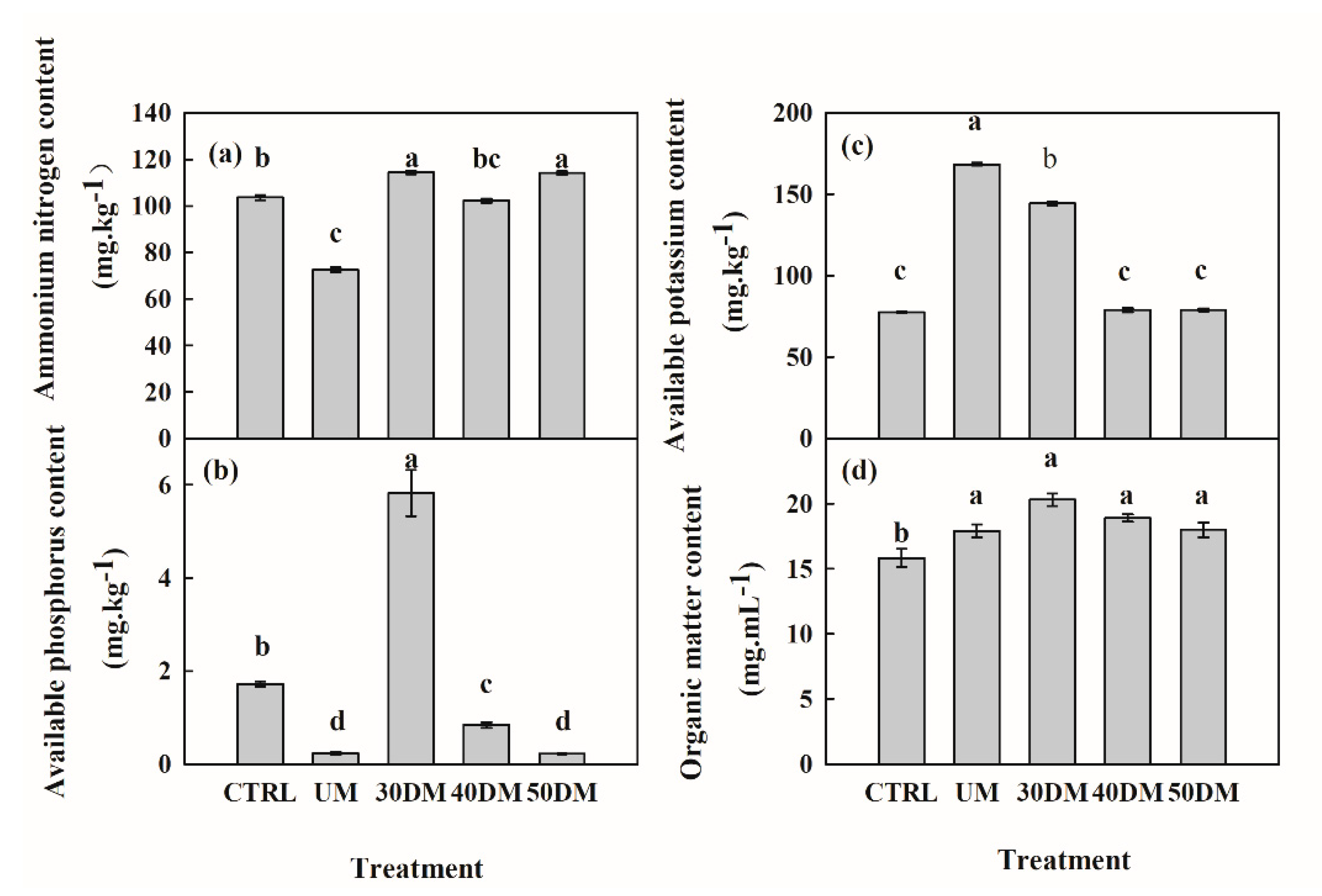 Forests 13 01836 g007