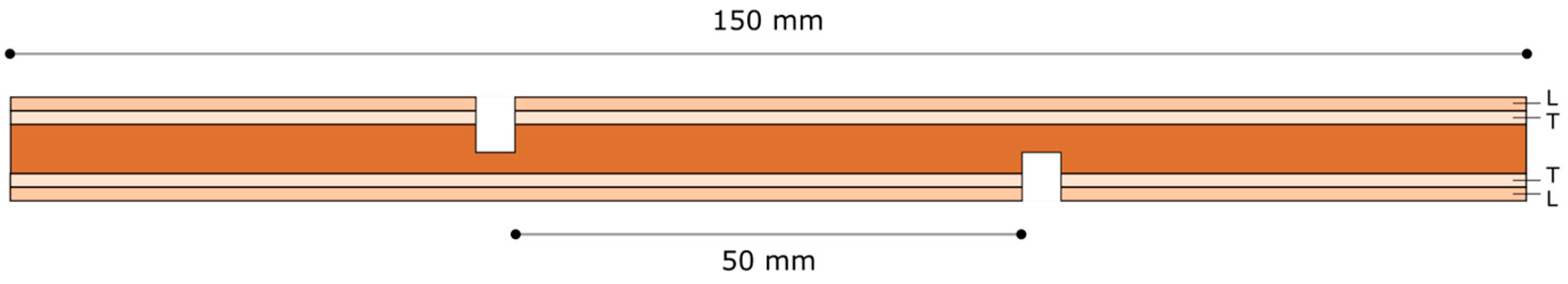 Forests 13 01839 g001
