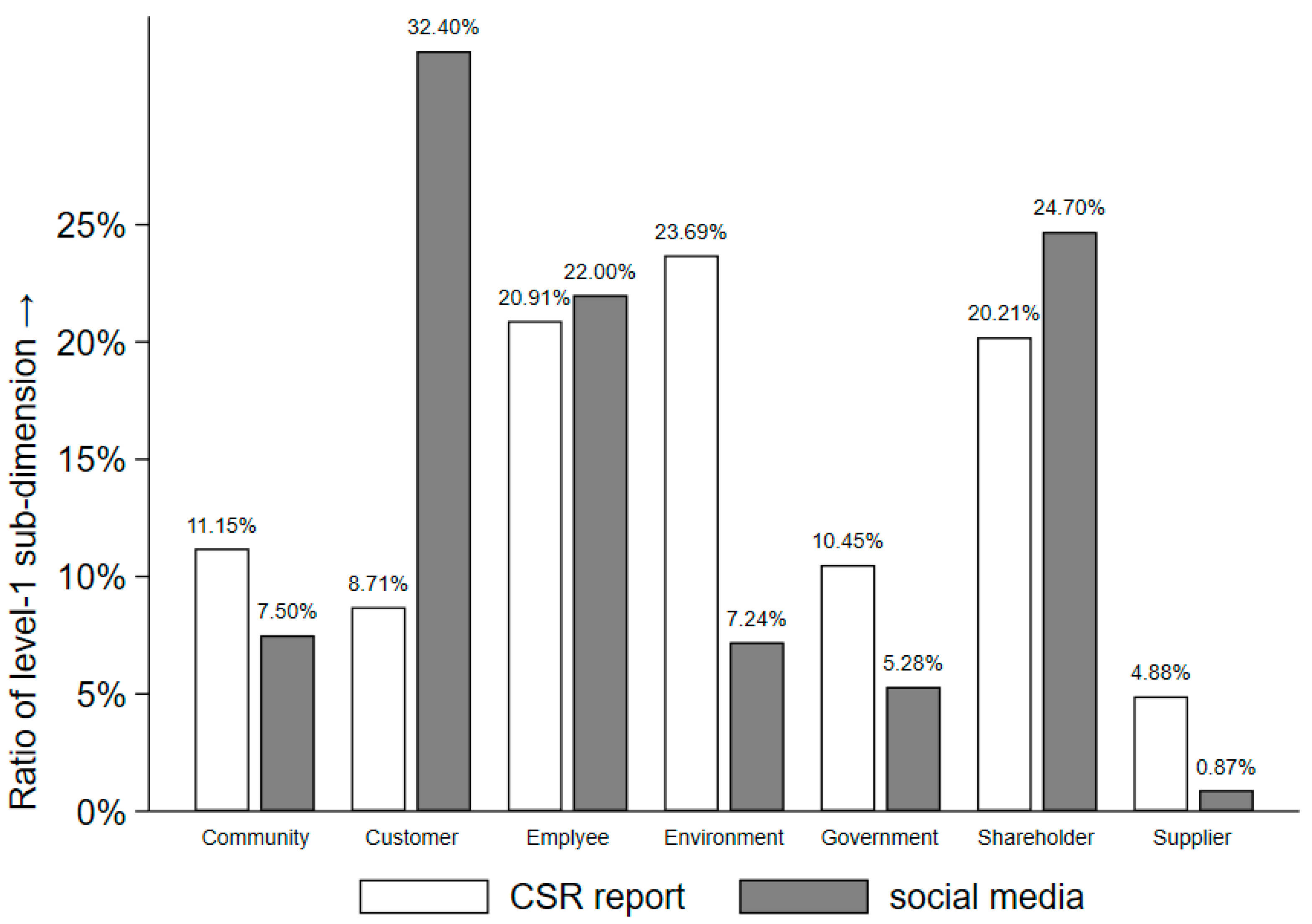 Forests 13 01842 g001