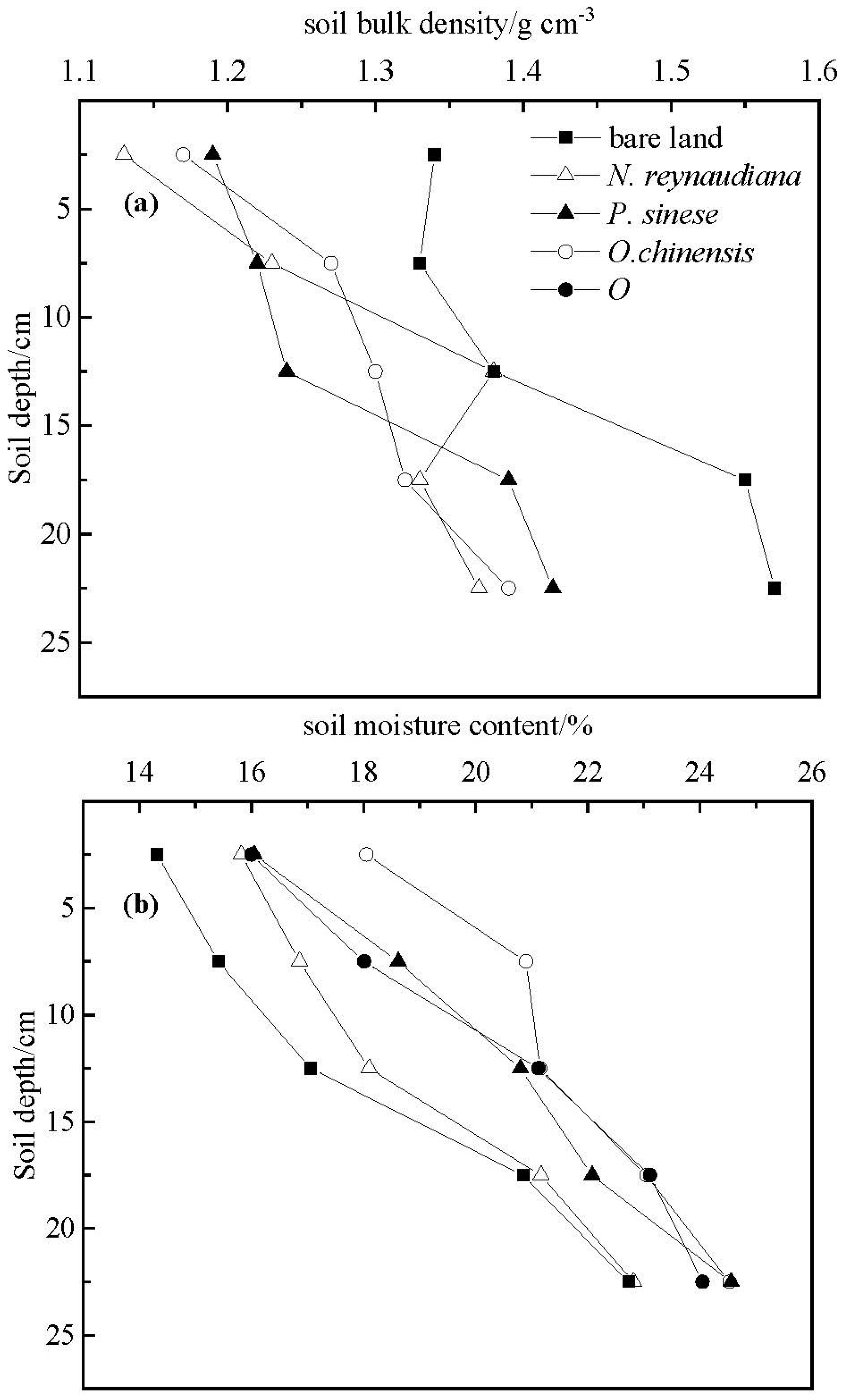 Forests 13 01843 g005