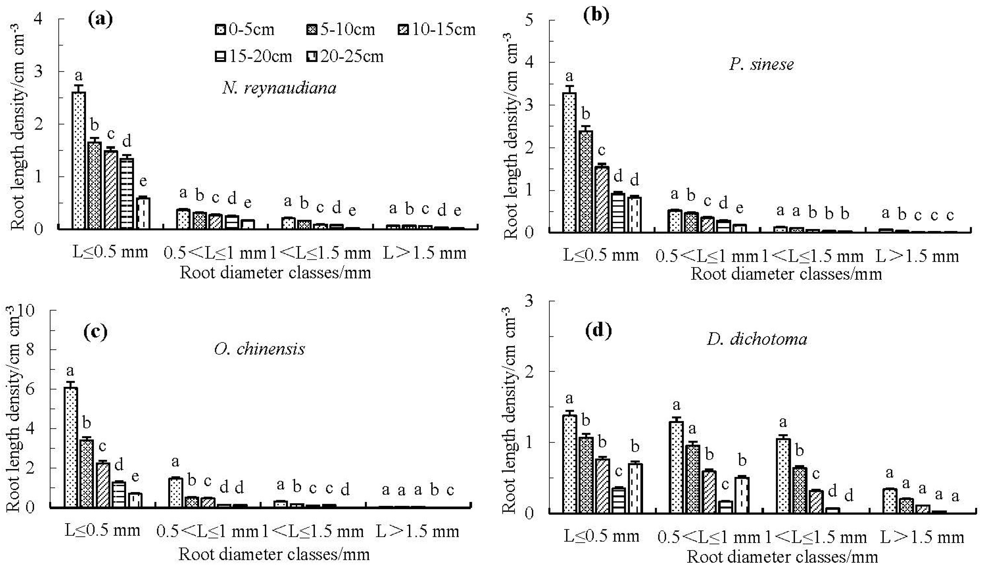 Forests 13 01843 g006