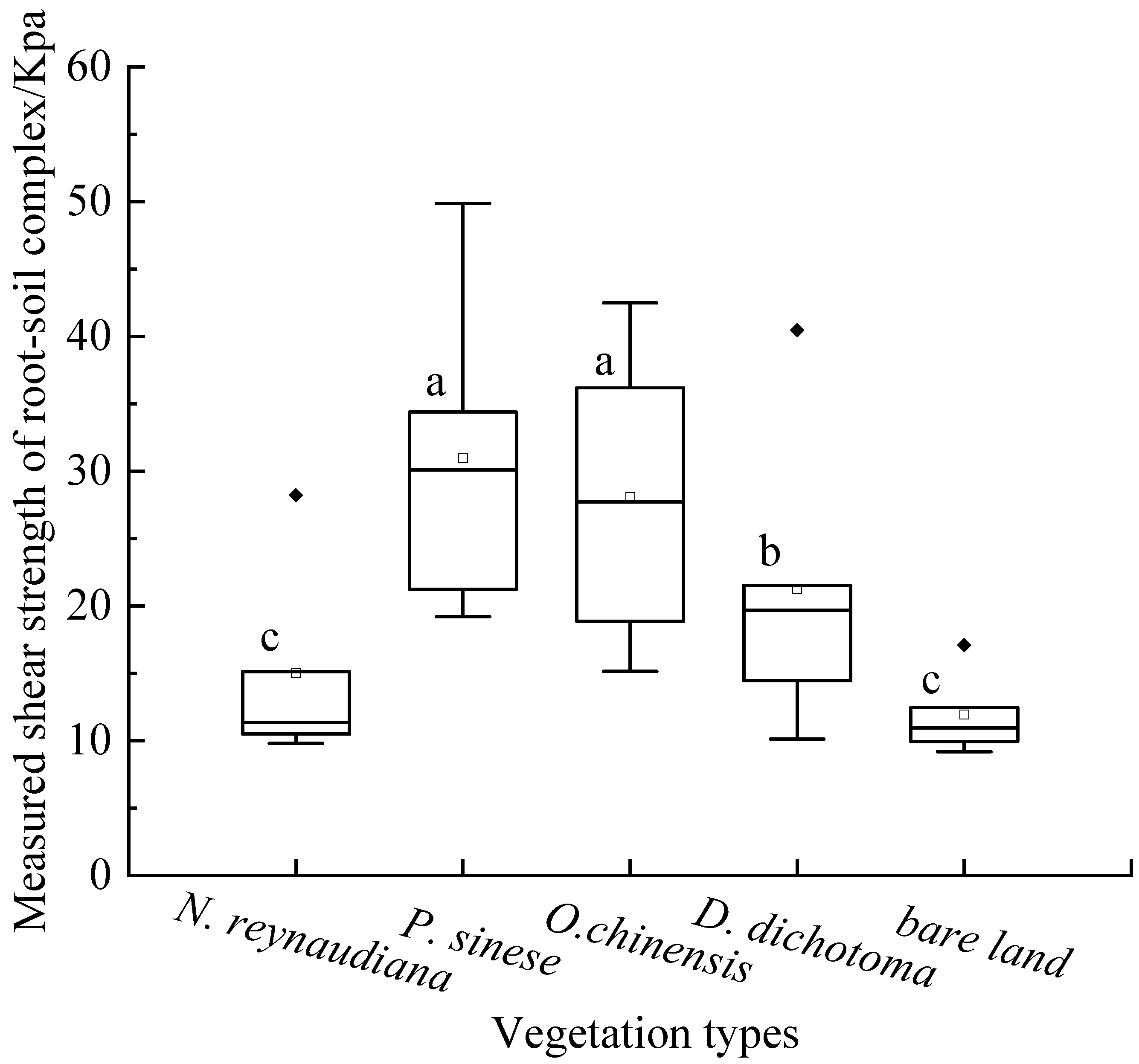 Forests 13 01843 g007