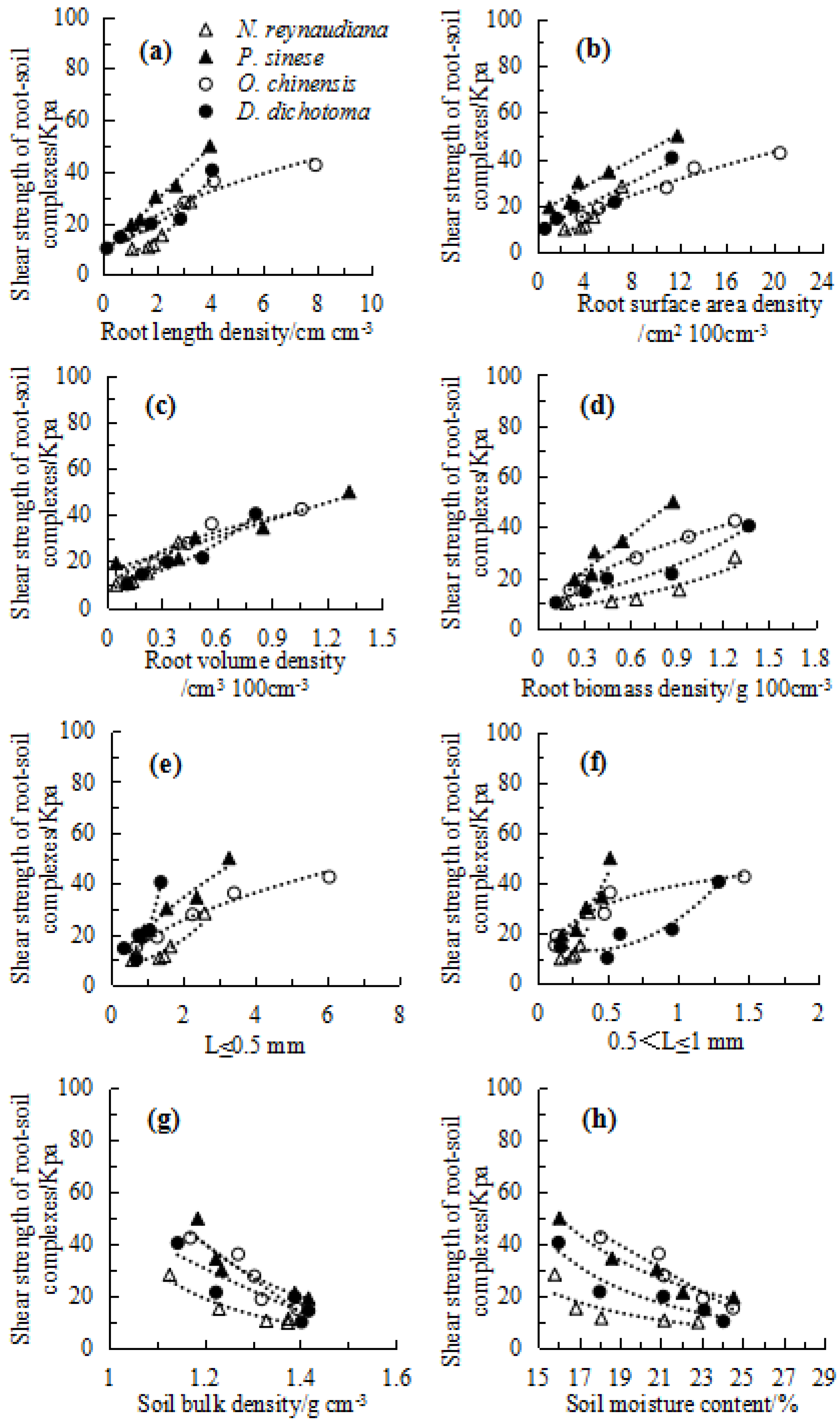 Forests 13 01843 g009