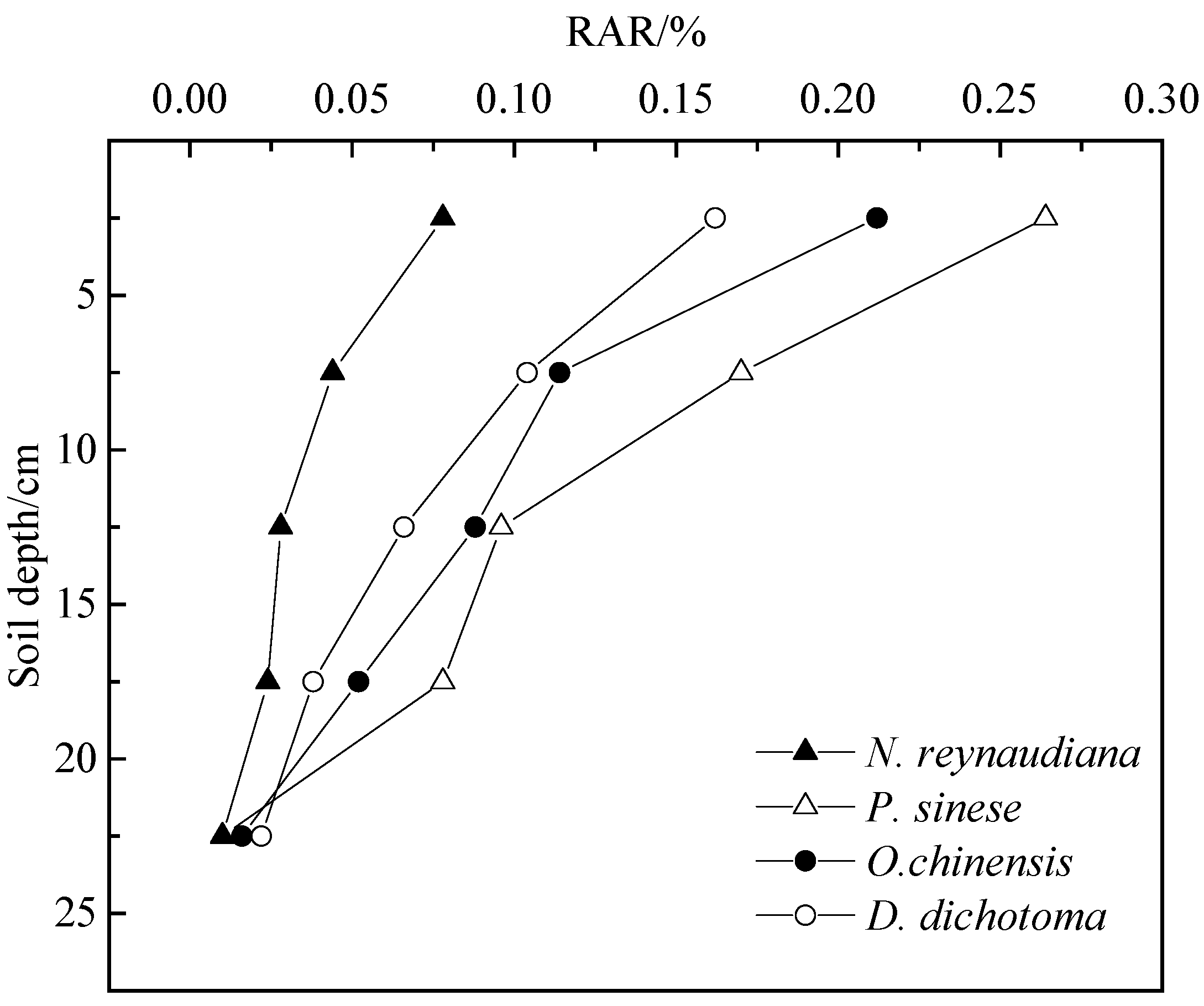 Forests 13 01843 g010