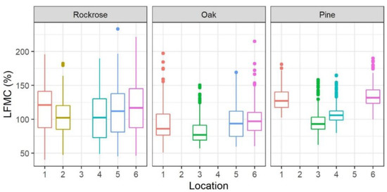 Forests 13 01846 g002