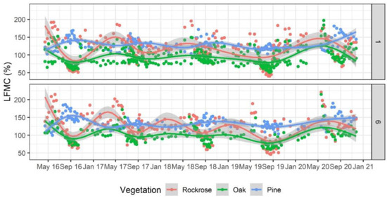 Forests 13 01846 g003