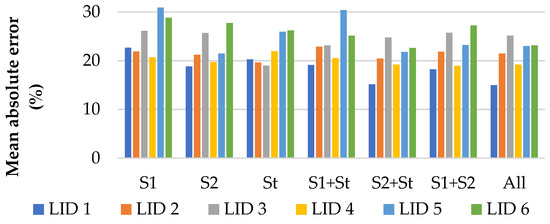 Forests 13 01846 g005