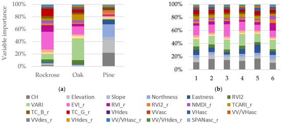 Forests 13 01846 g006