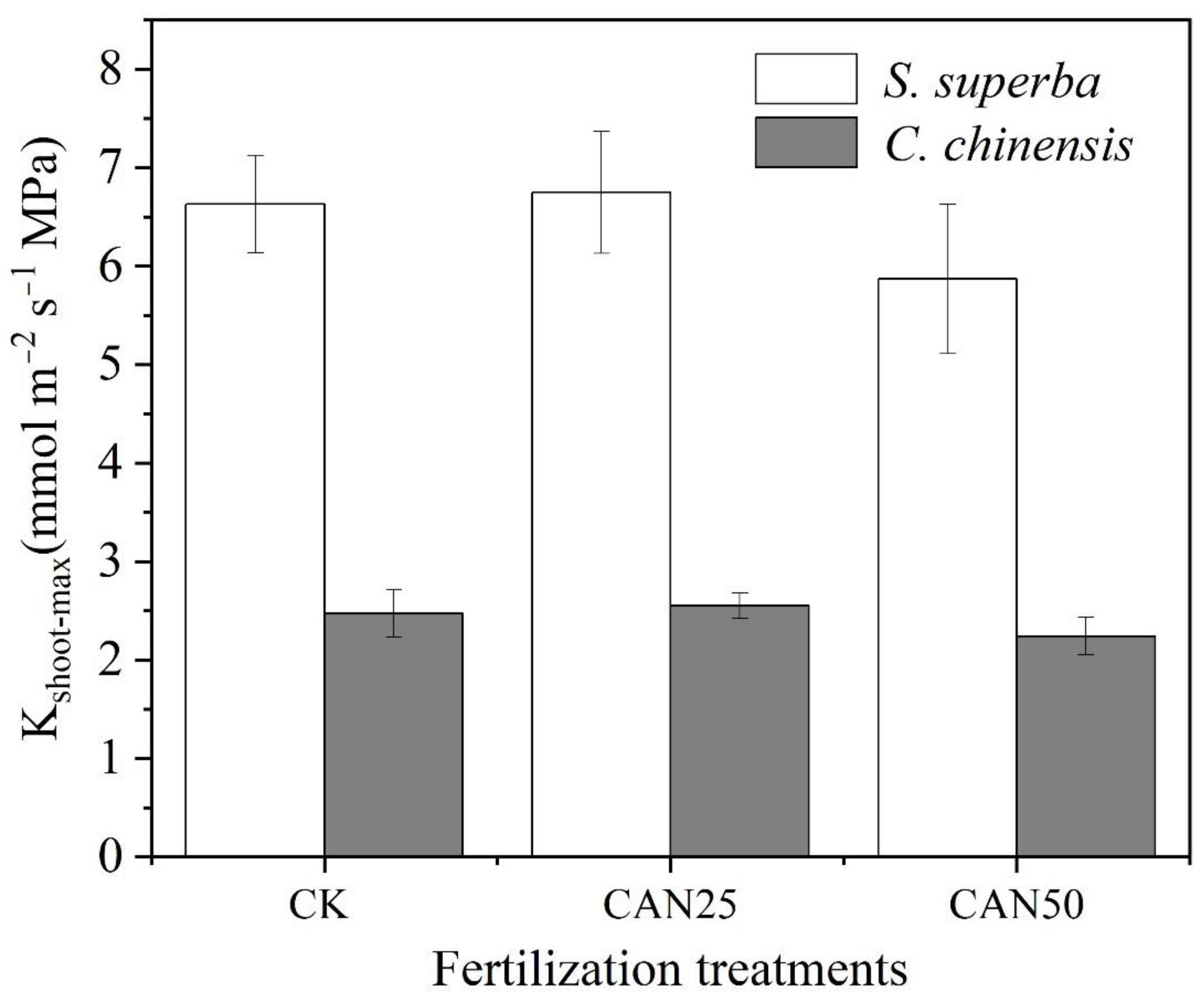 Forests 13 01847 g002
