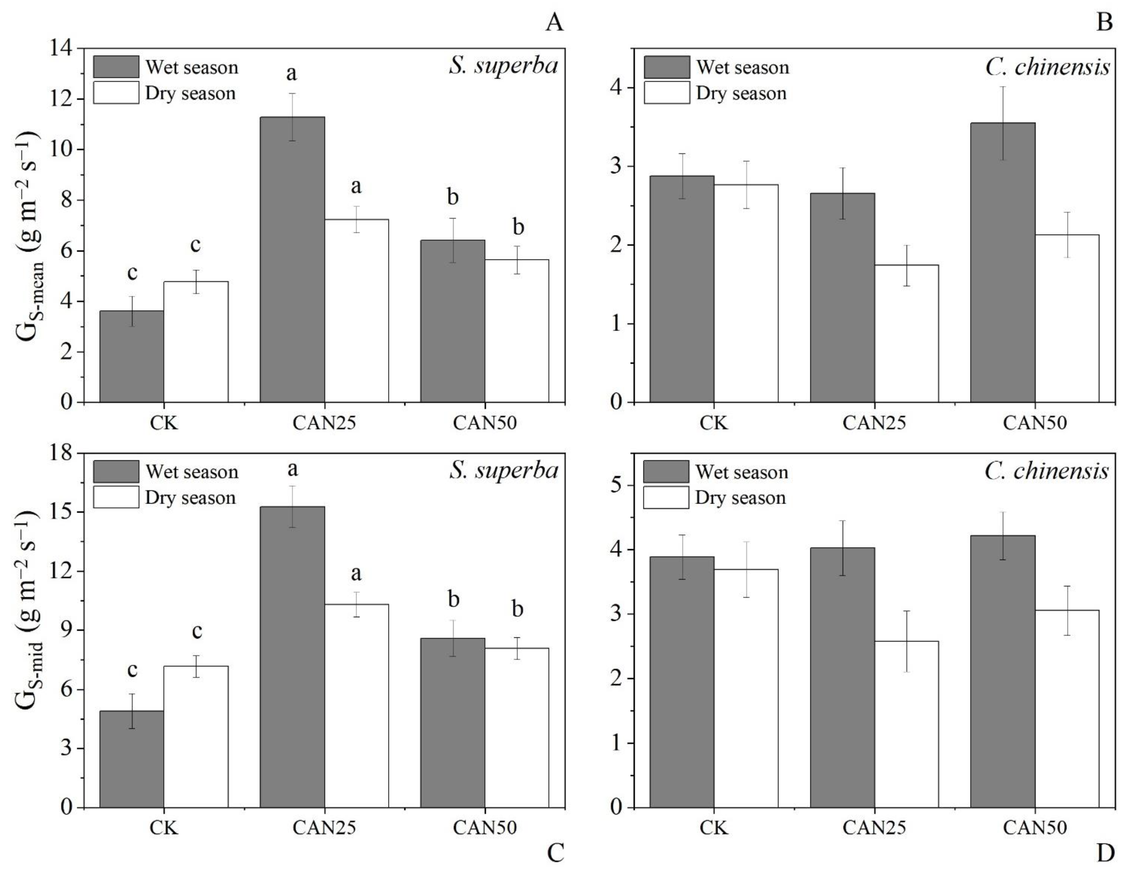 Forests 13 01847 g004