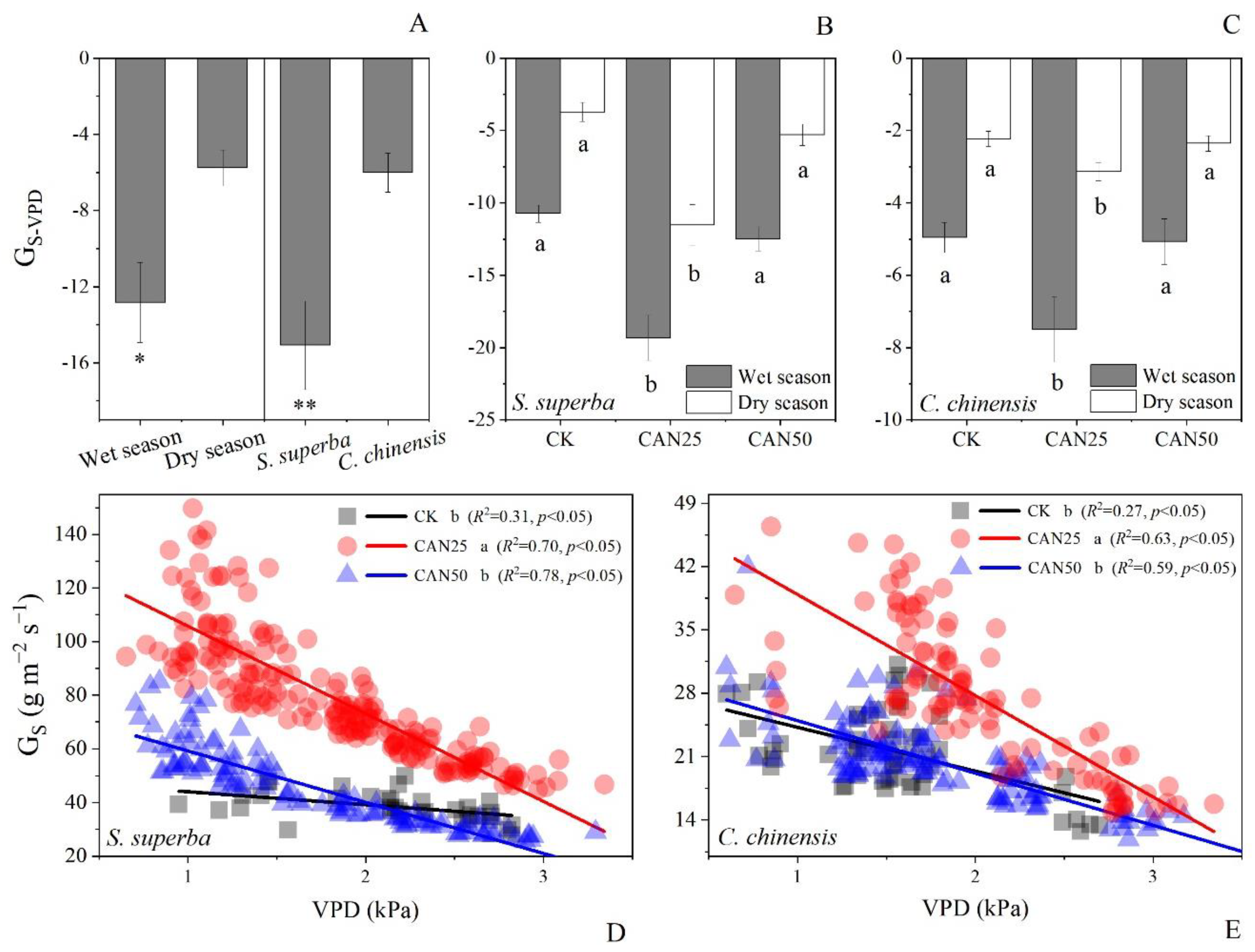 Forests 13 01847 g006