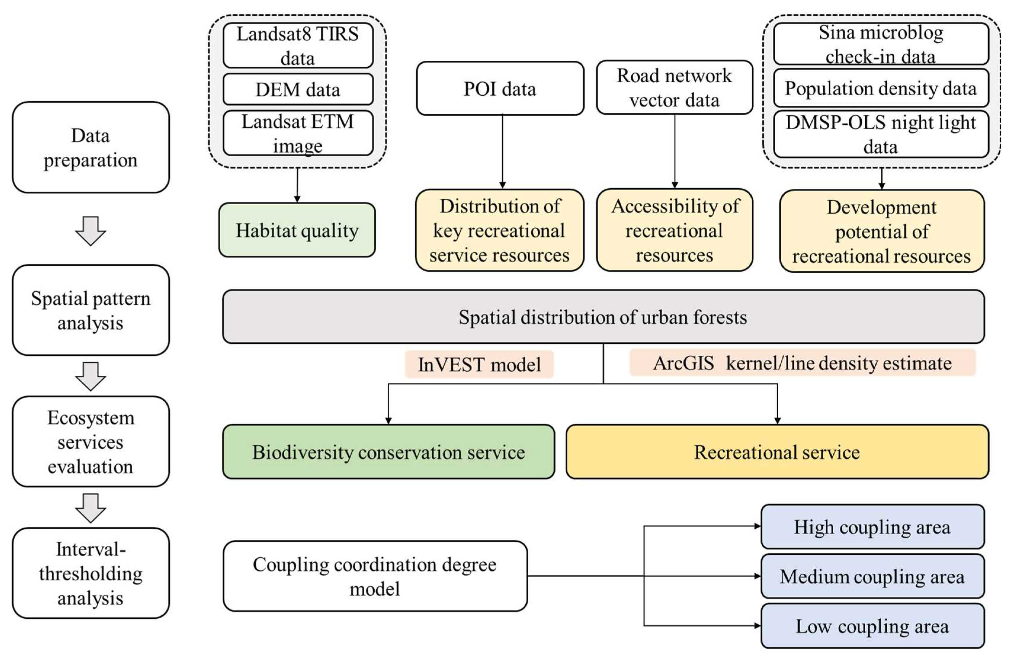 Forests 13 01848 g001