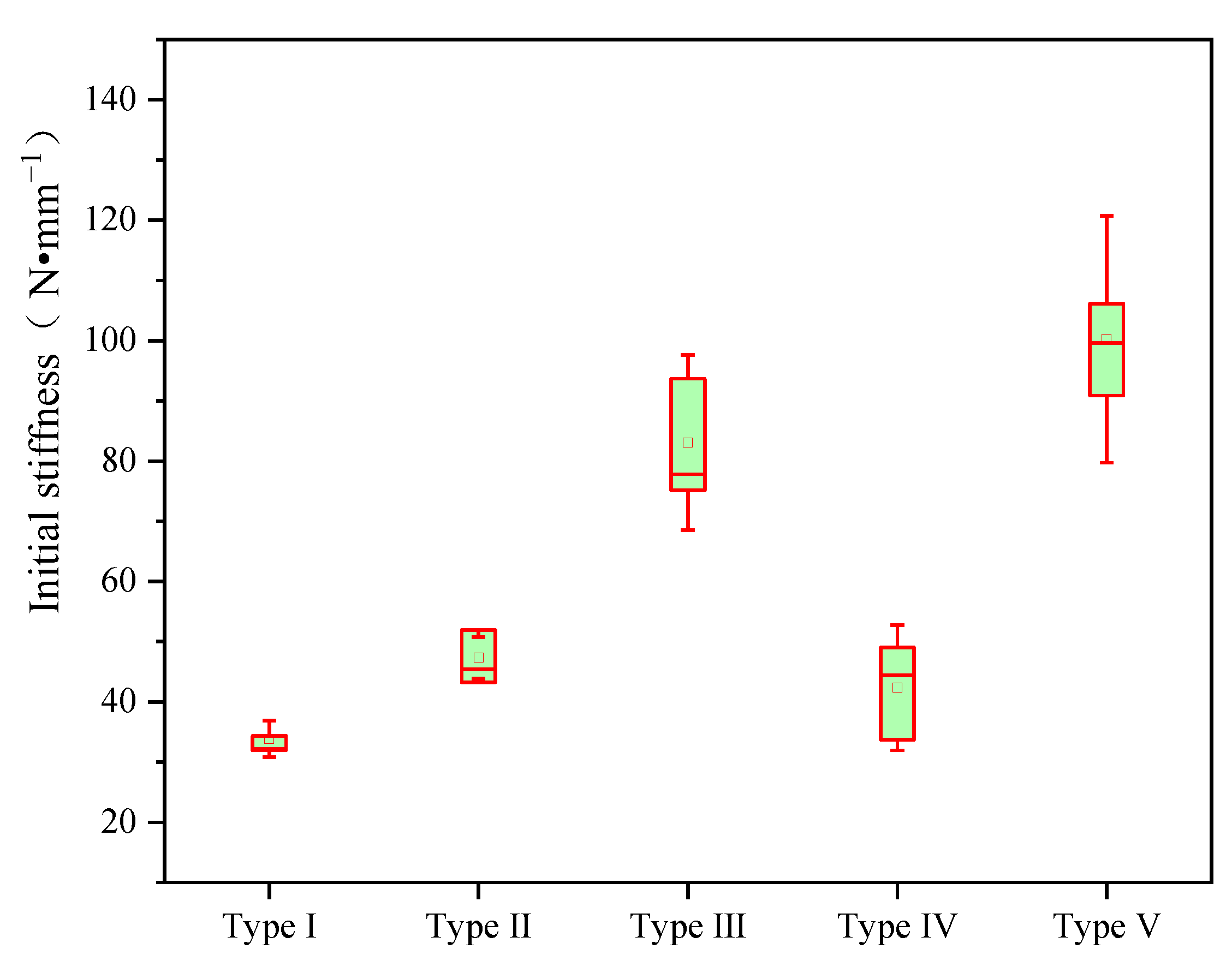 Forests 13 01851 g008