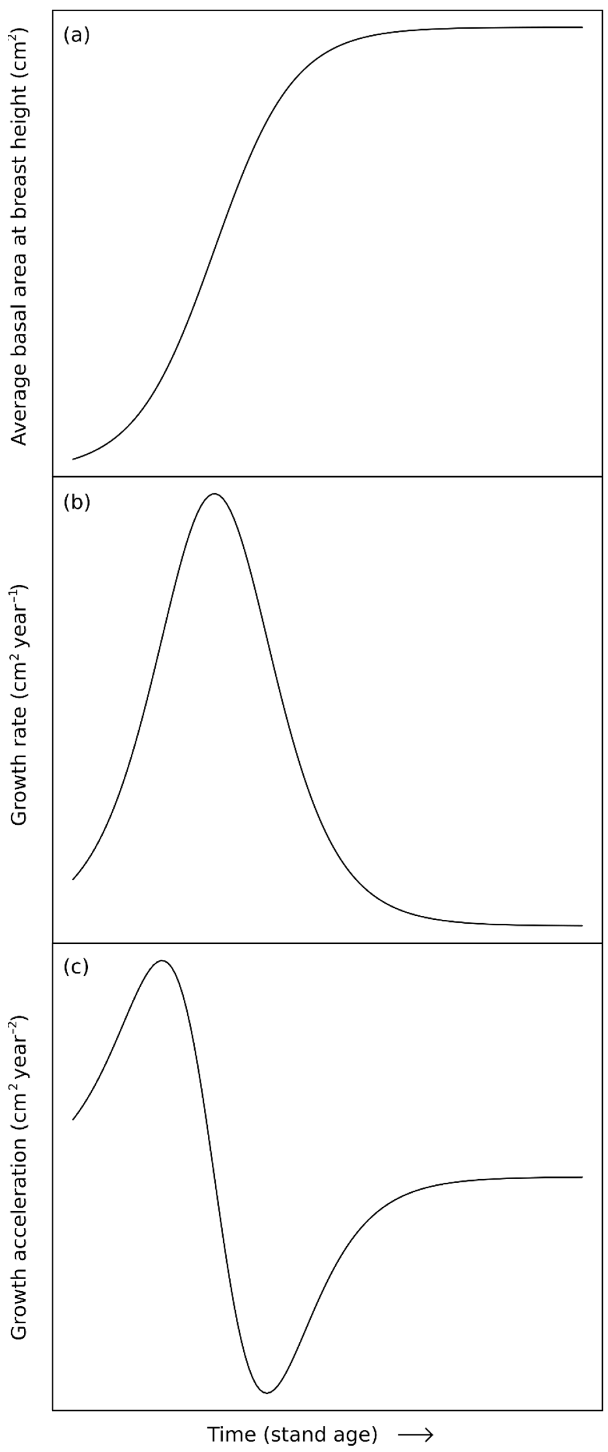 Forests 13 01852 g001