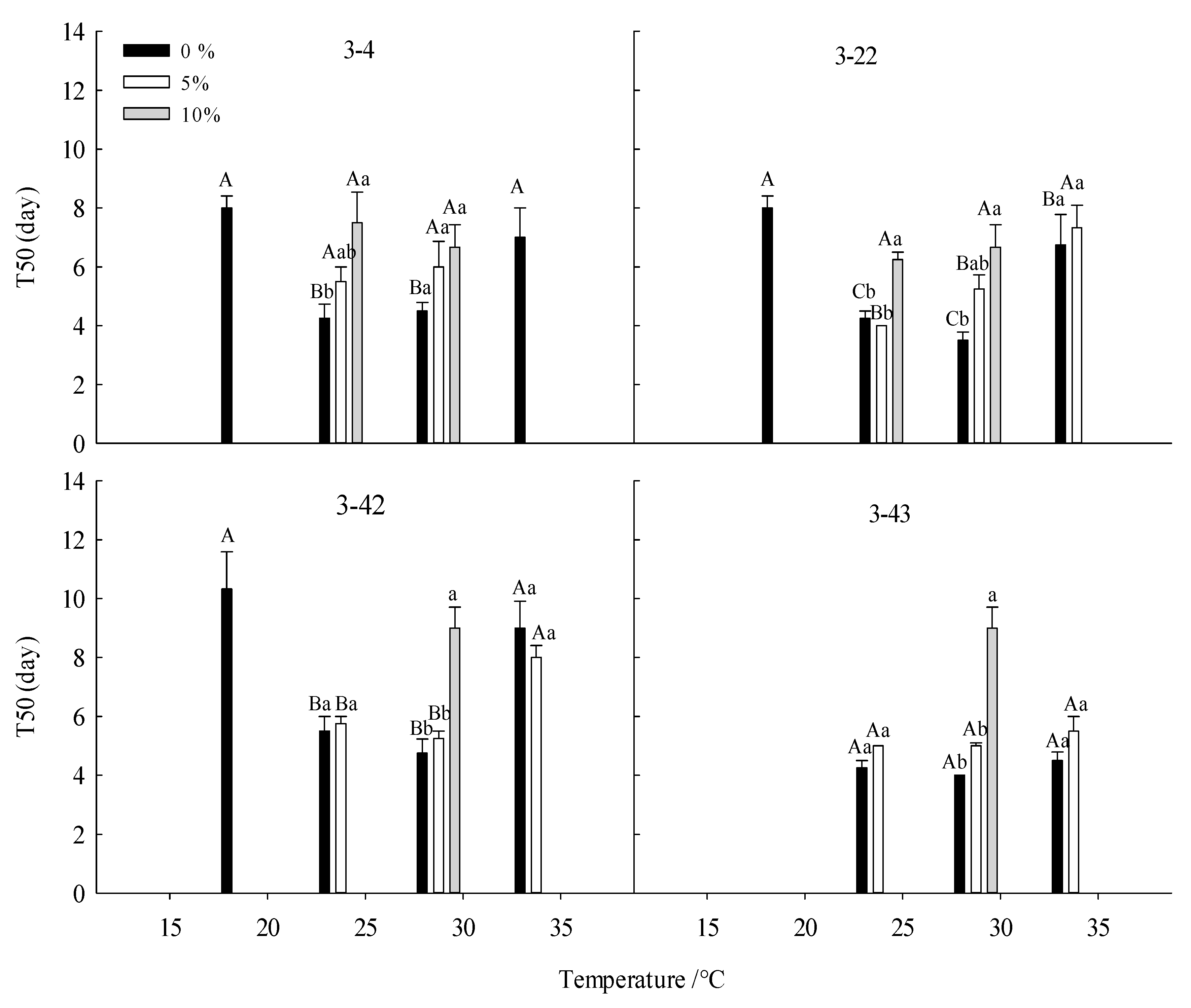 Forests 13 01854 g002 Forests 13 01854 g002