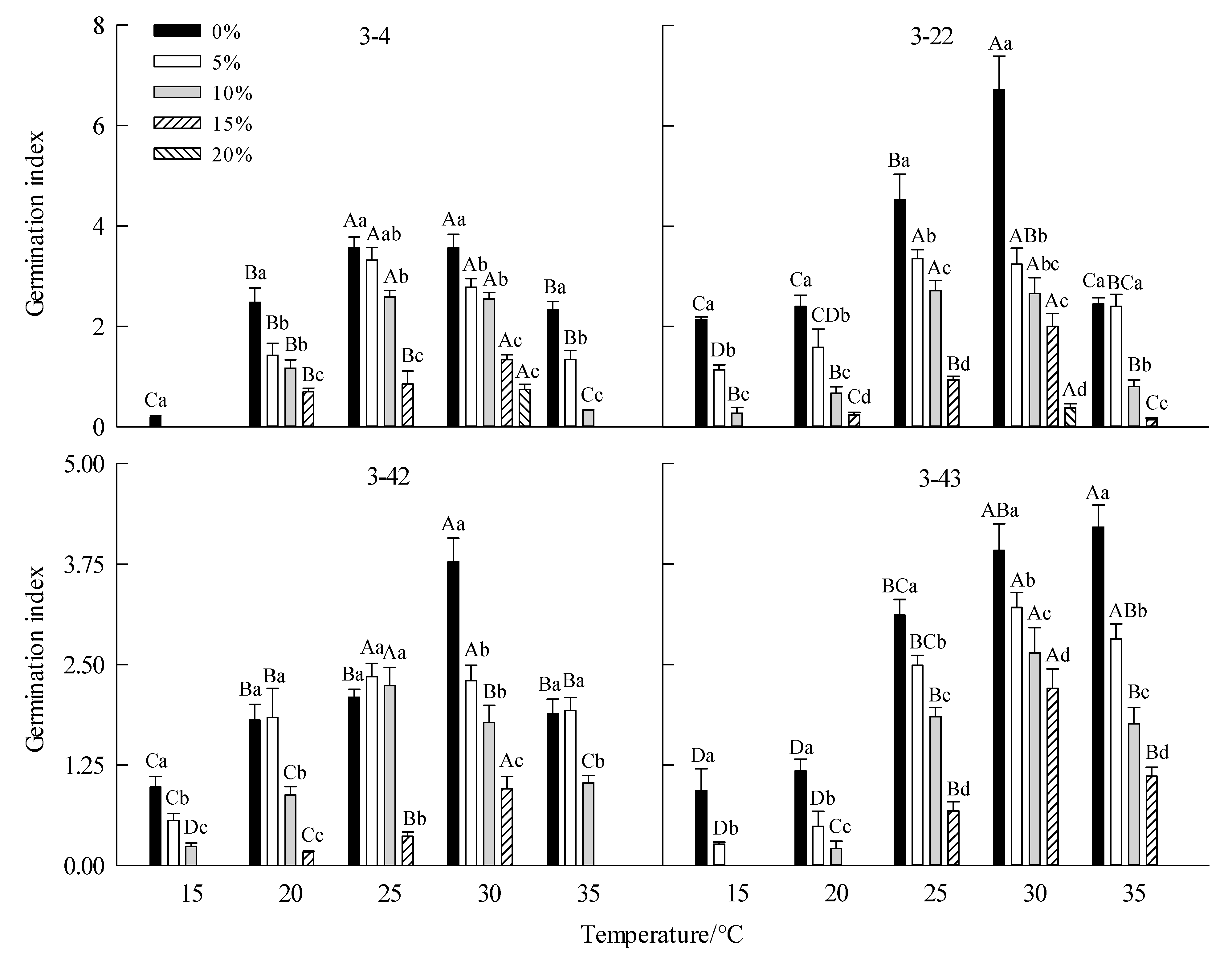 Forests 13 01854 g004 Forests 13 01854 g004