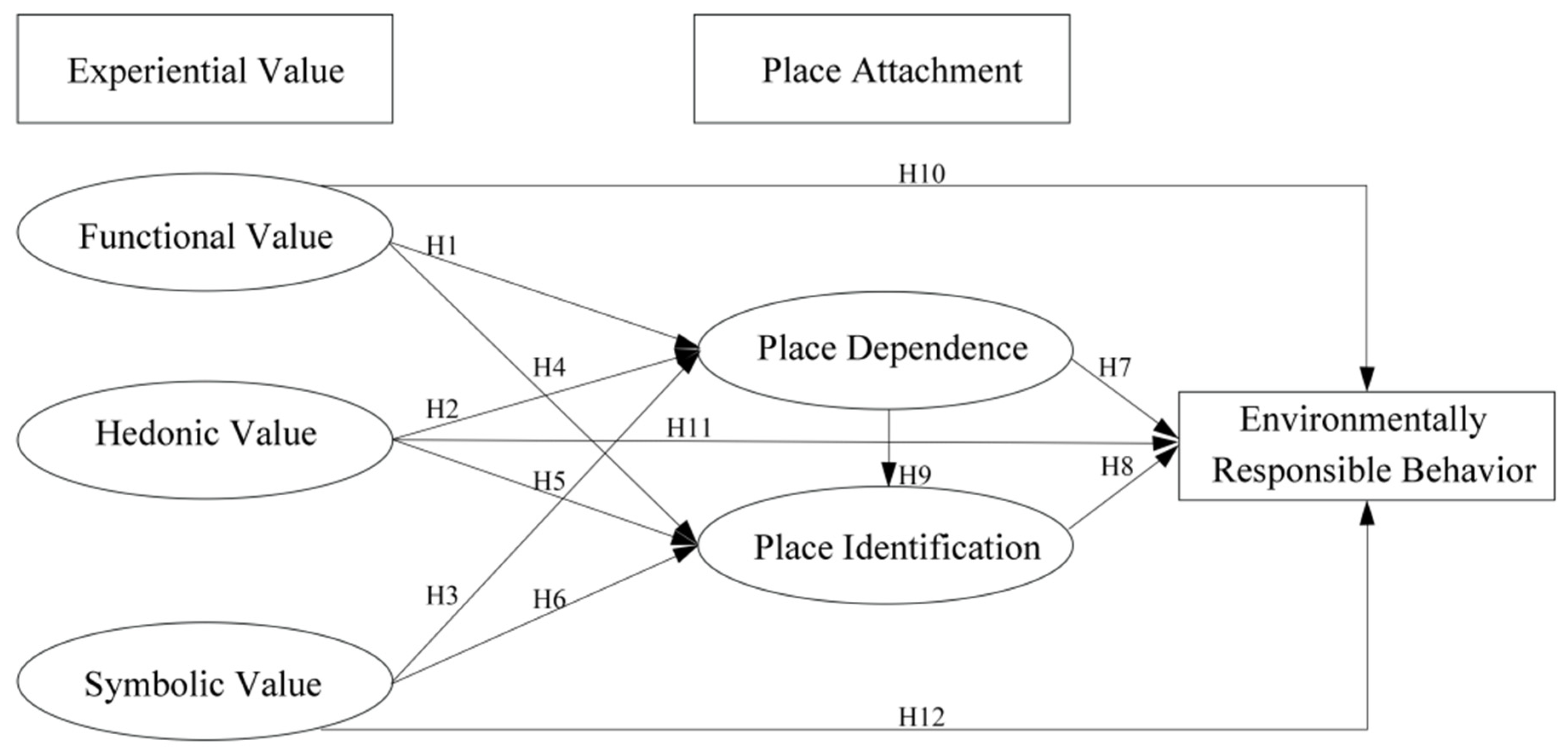 Forests 13 01855 g001