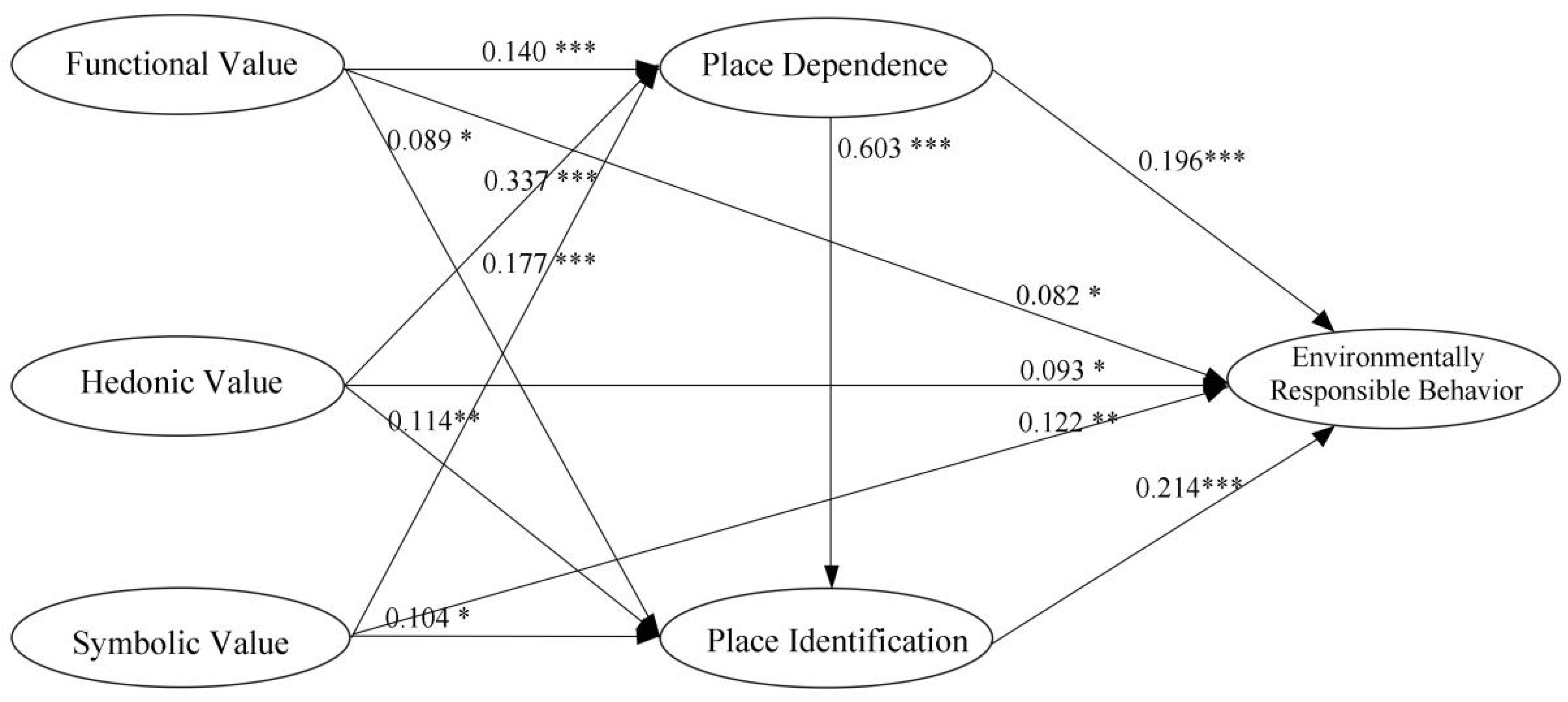 Forests 13 01855 g002