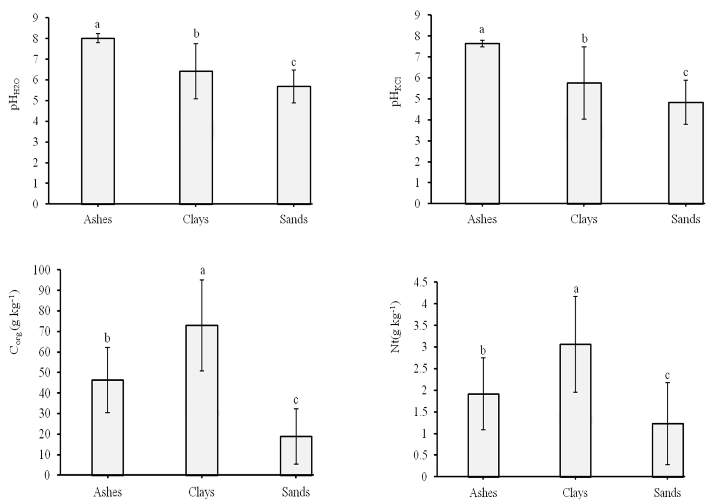 Forests 13 01858 g001a