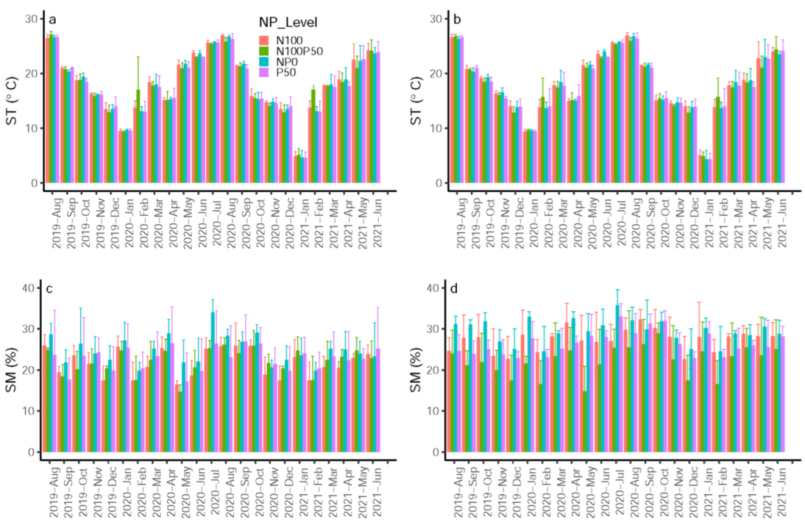 Forests 13 01860 g001