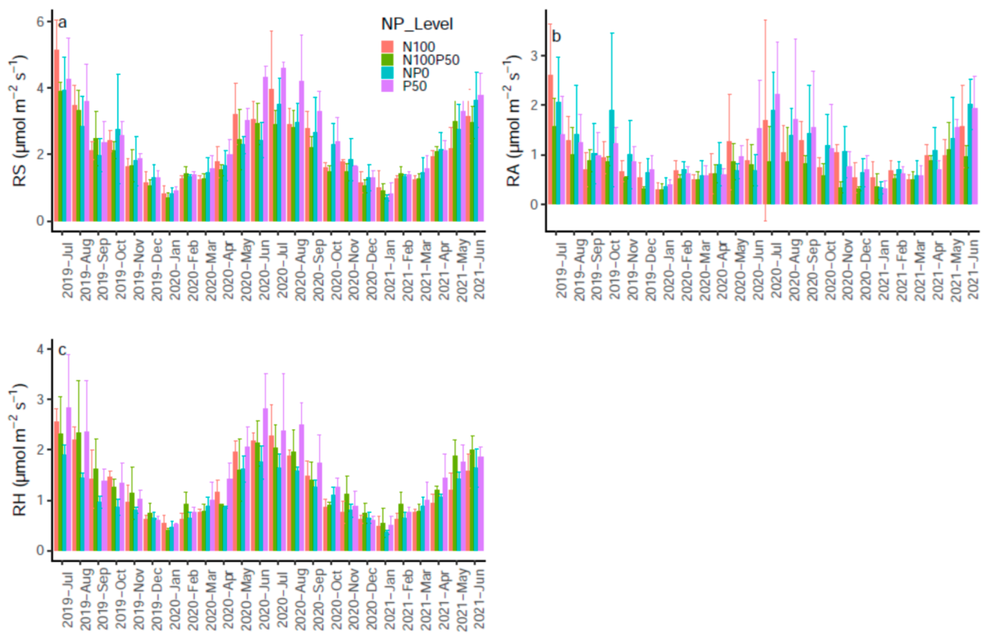 Forests 13 01860 g002