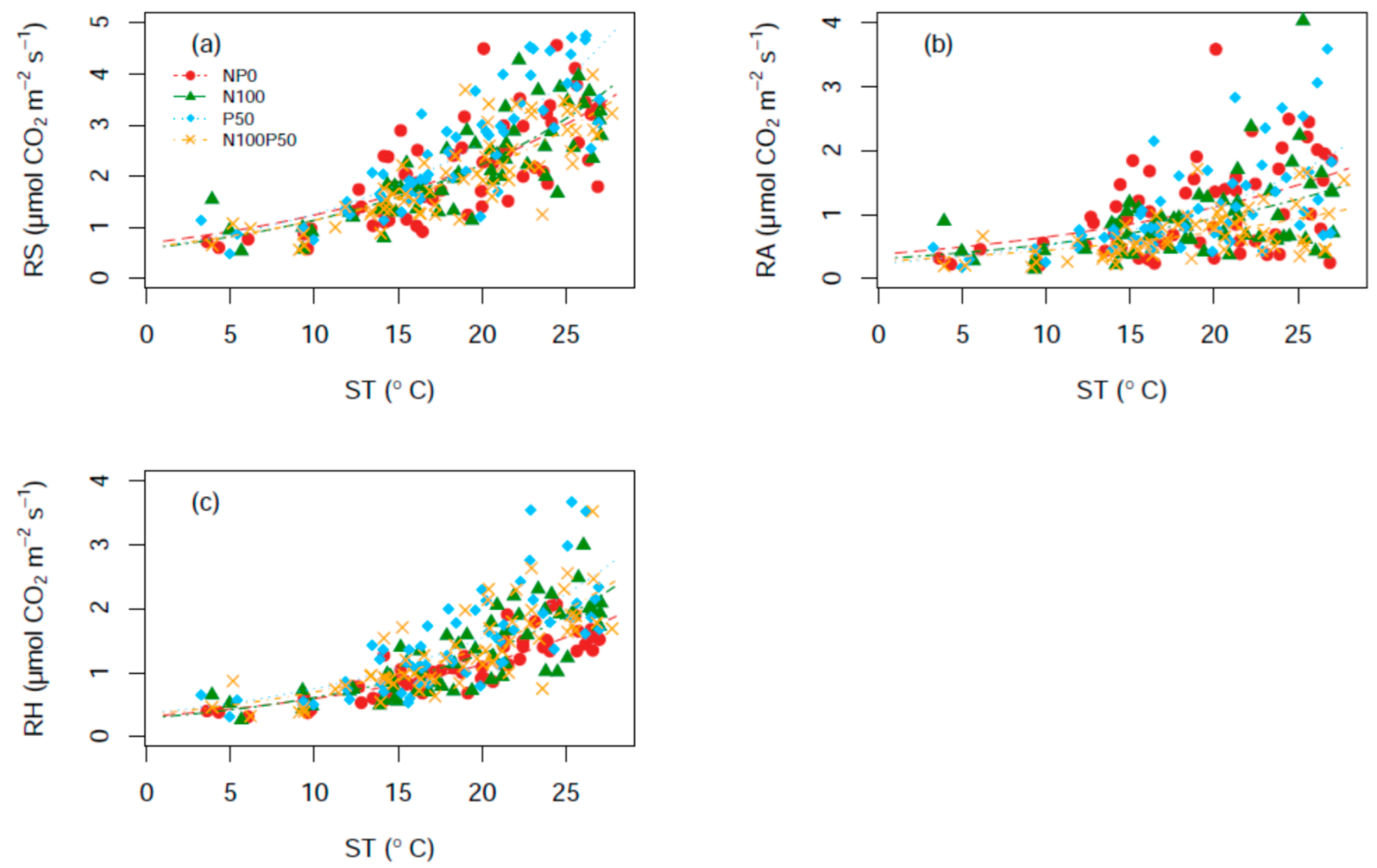 Forests 13 01860 g003