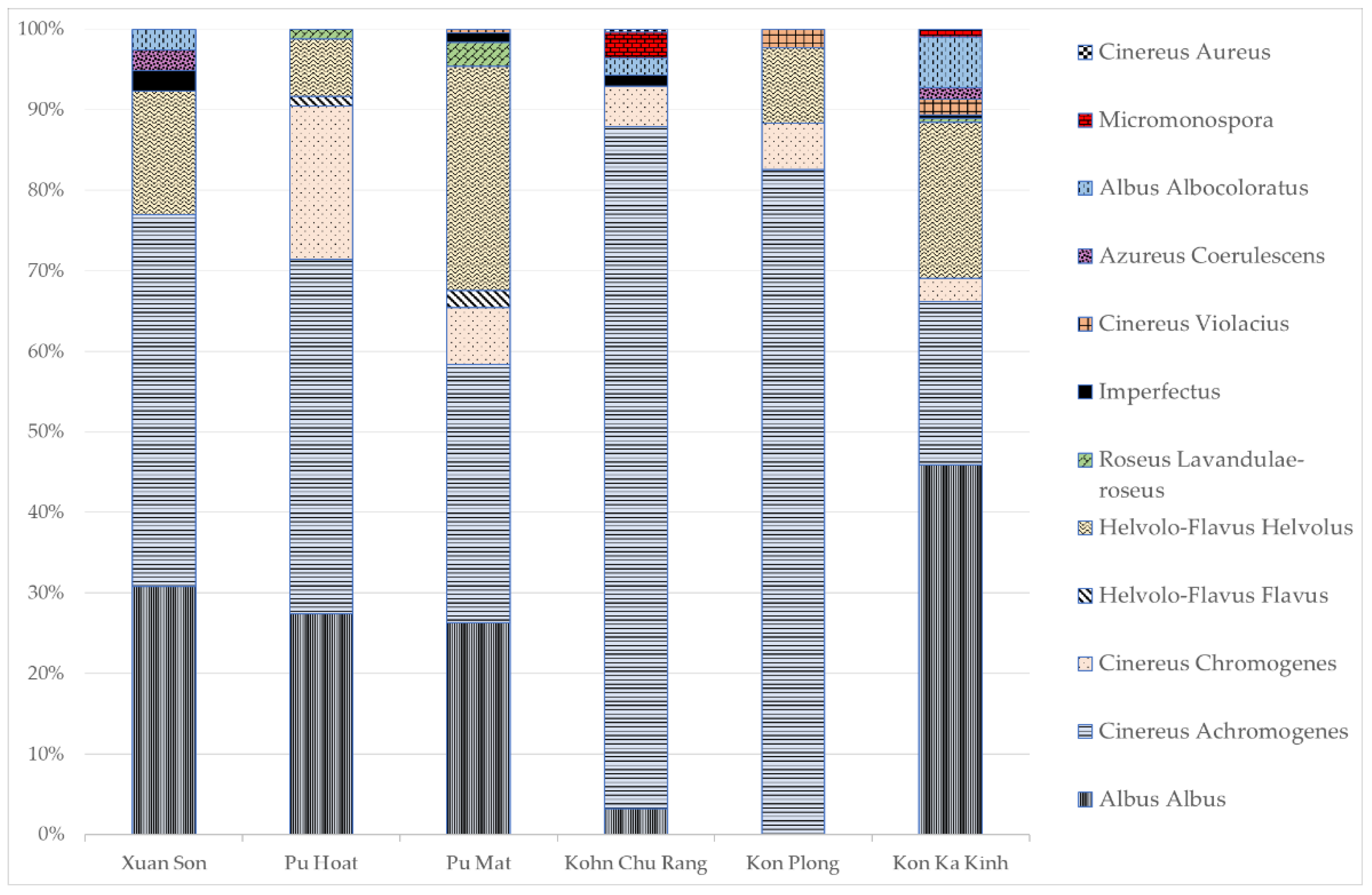 Forests 13 01863 g003