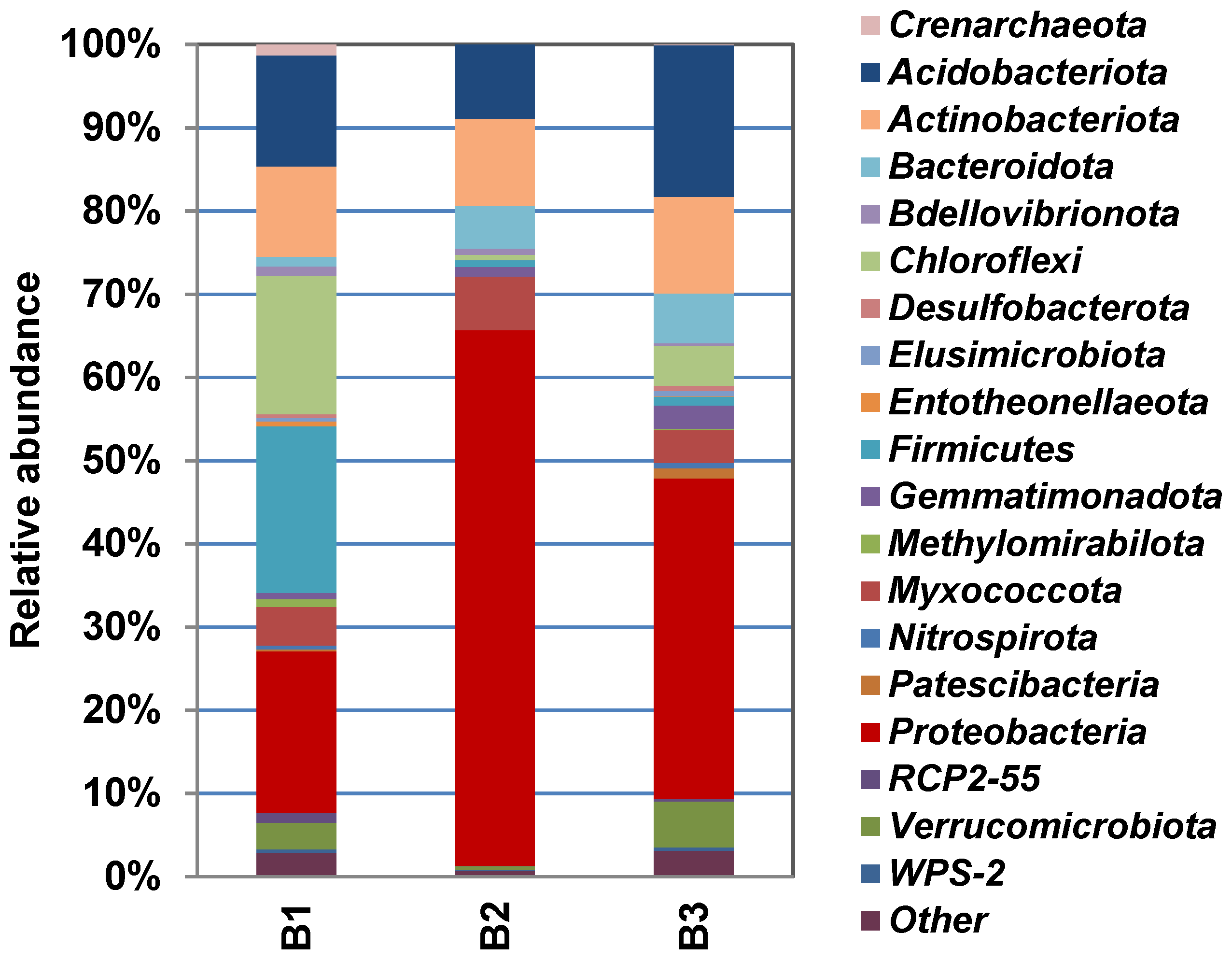 Forests 13 01863 g004