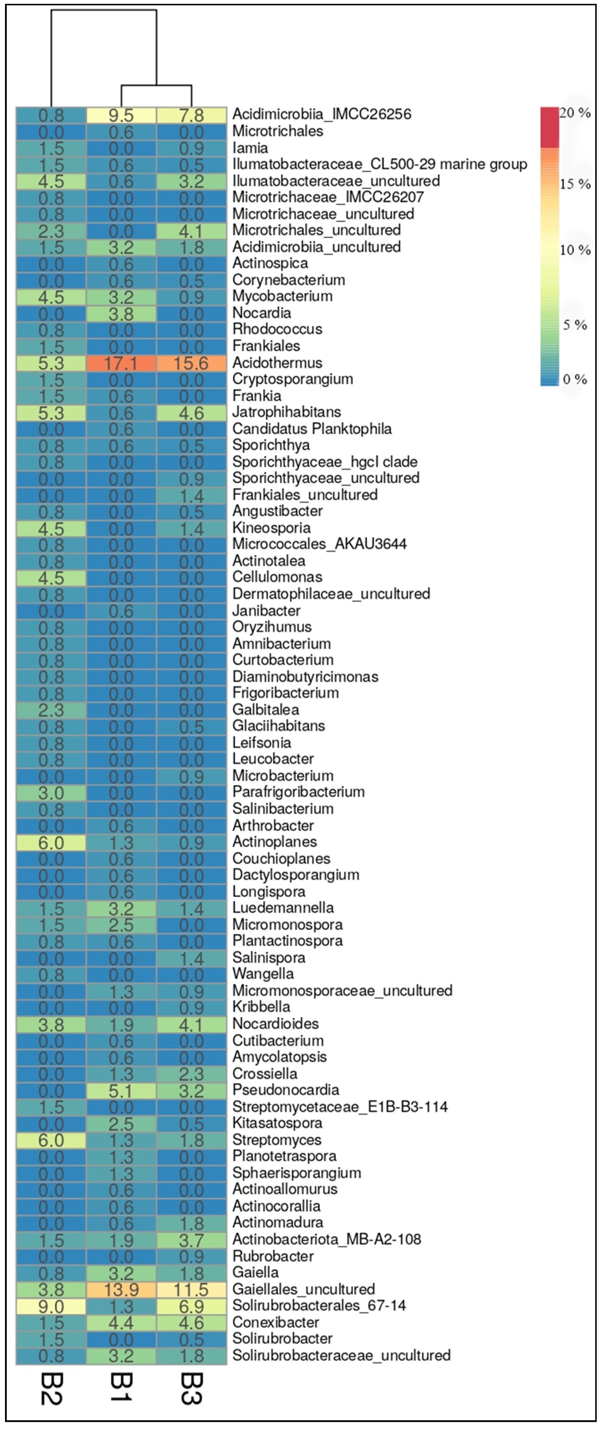 Forests 13 01863 g005
