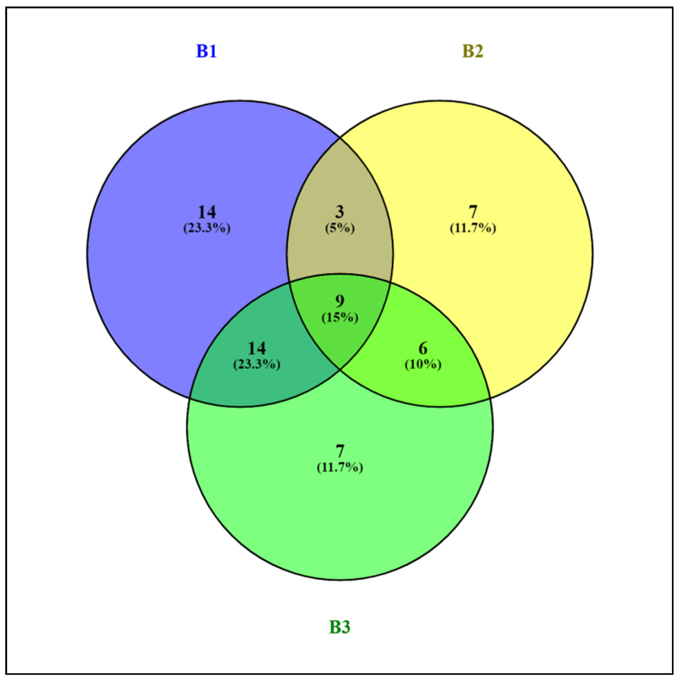 Forests 13 01863 g006