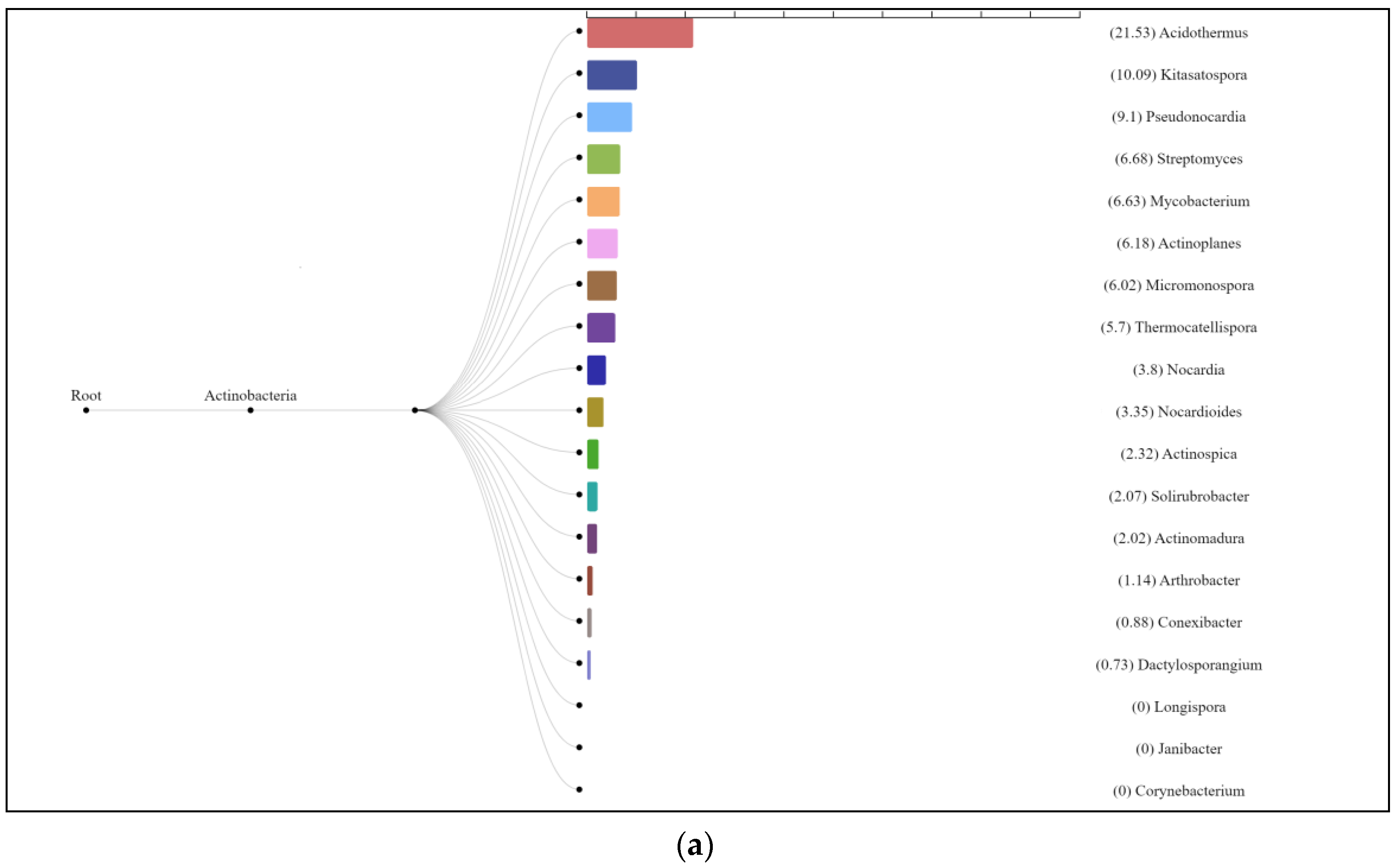 Forests 13 01863 g008a