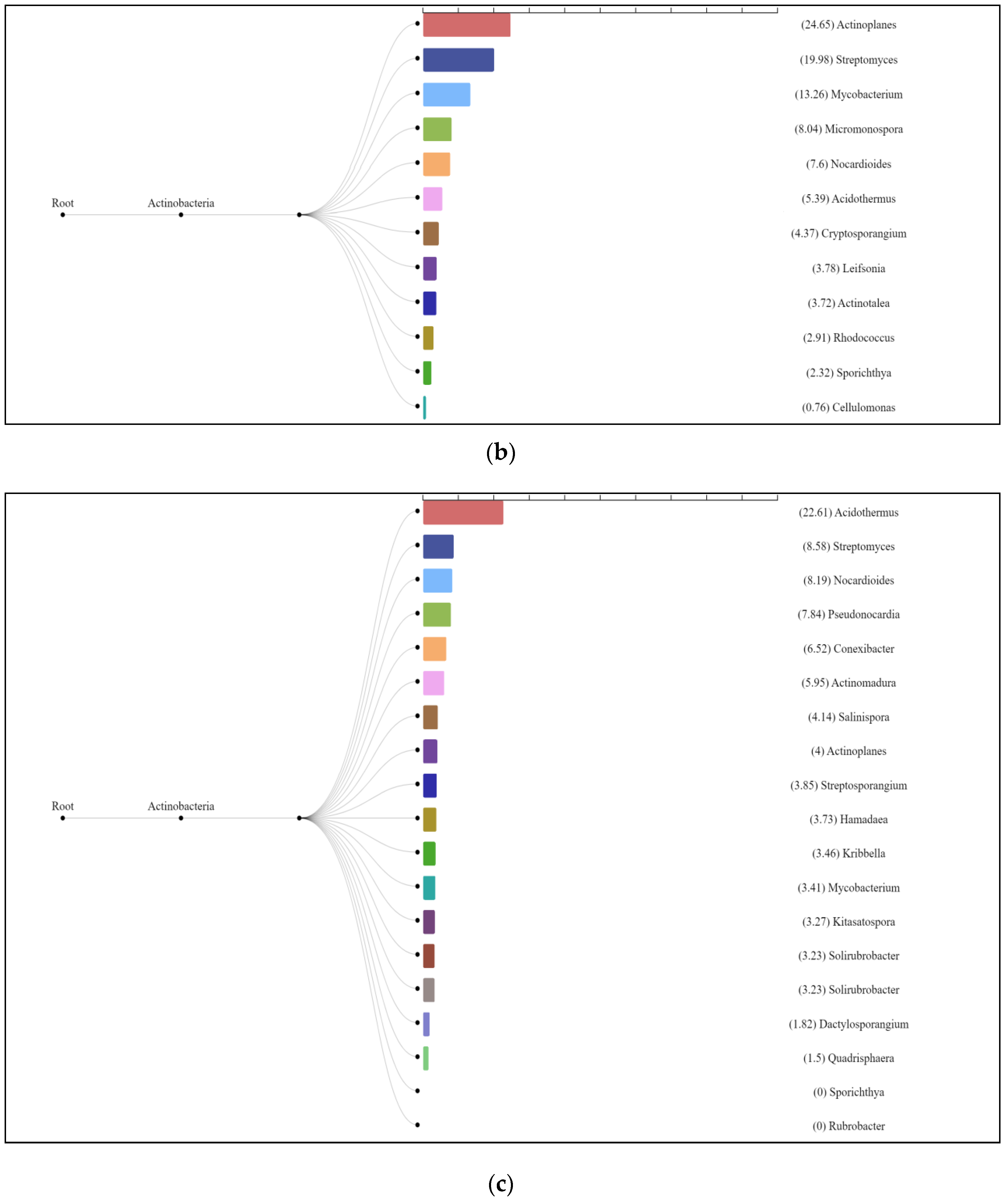 Forests 13 01863 g008b