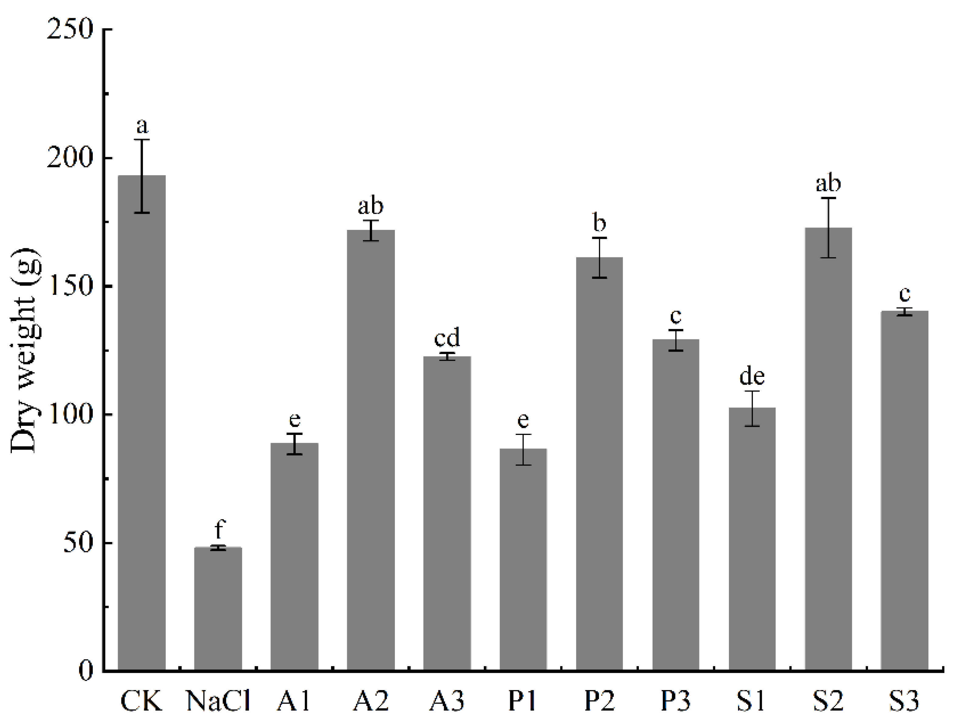 Forests 13 01864 g001