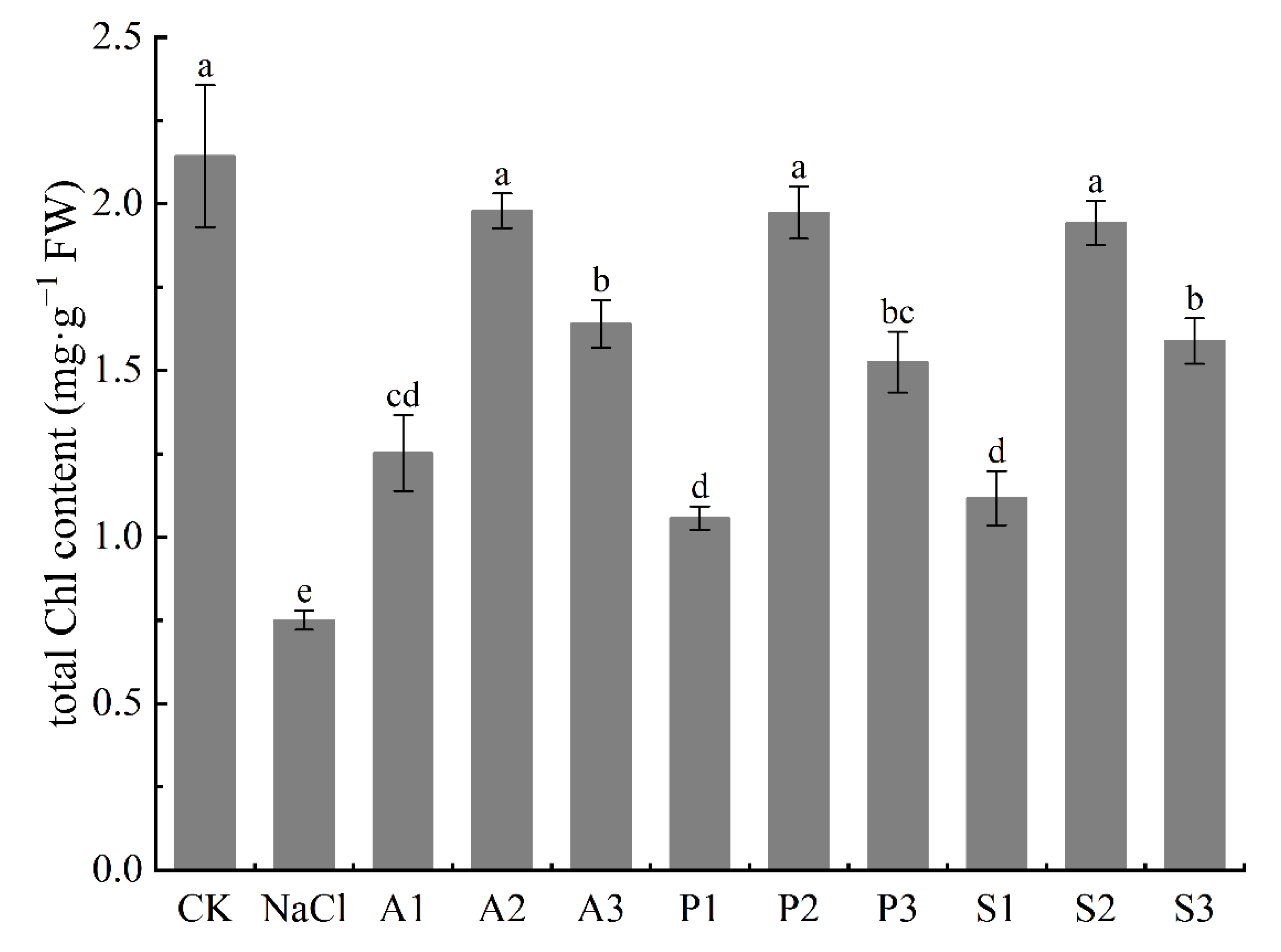 Forests 13 01864 g003