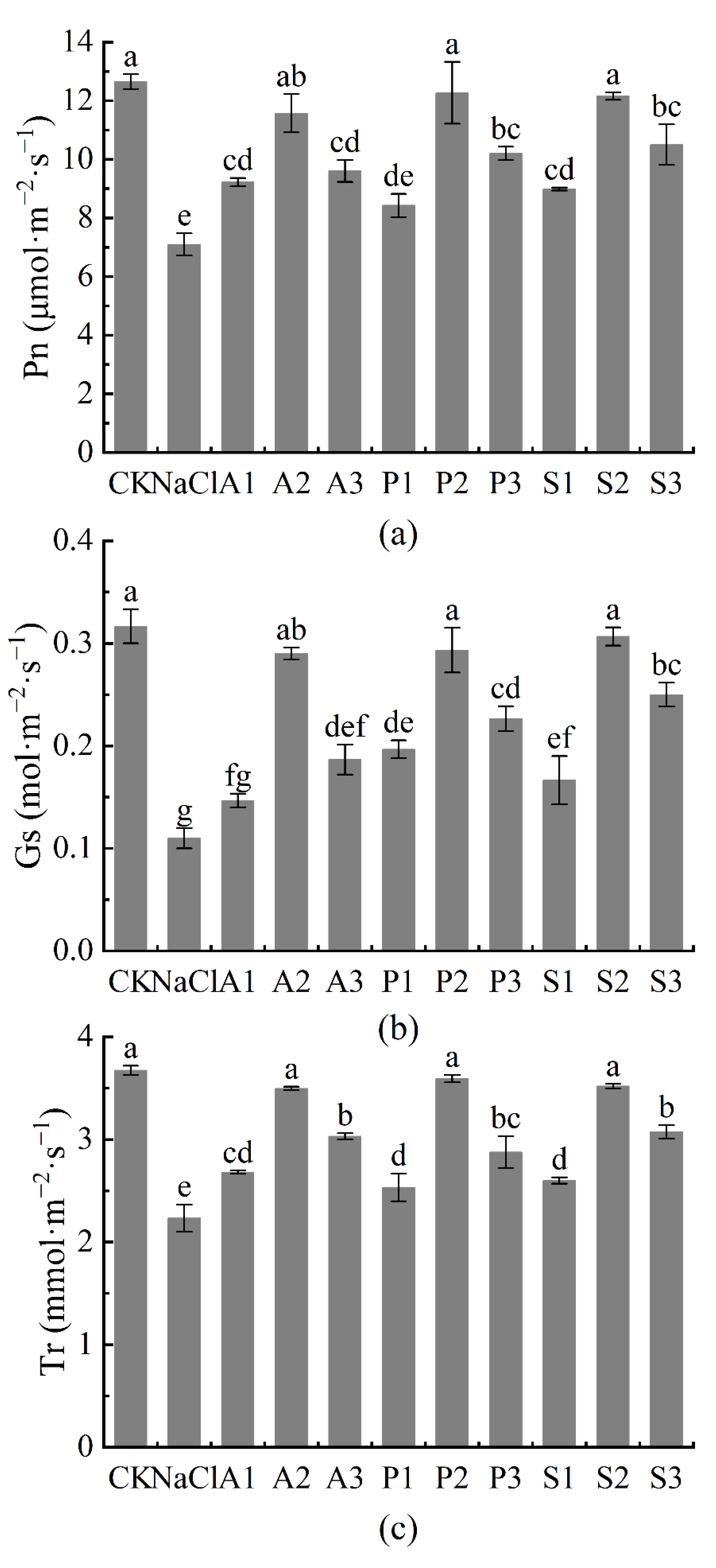 Forests 13 01864 g004