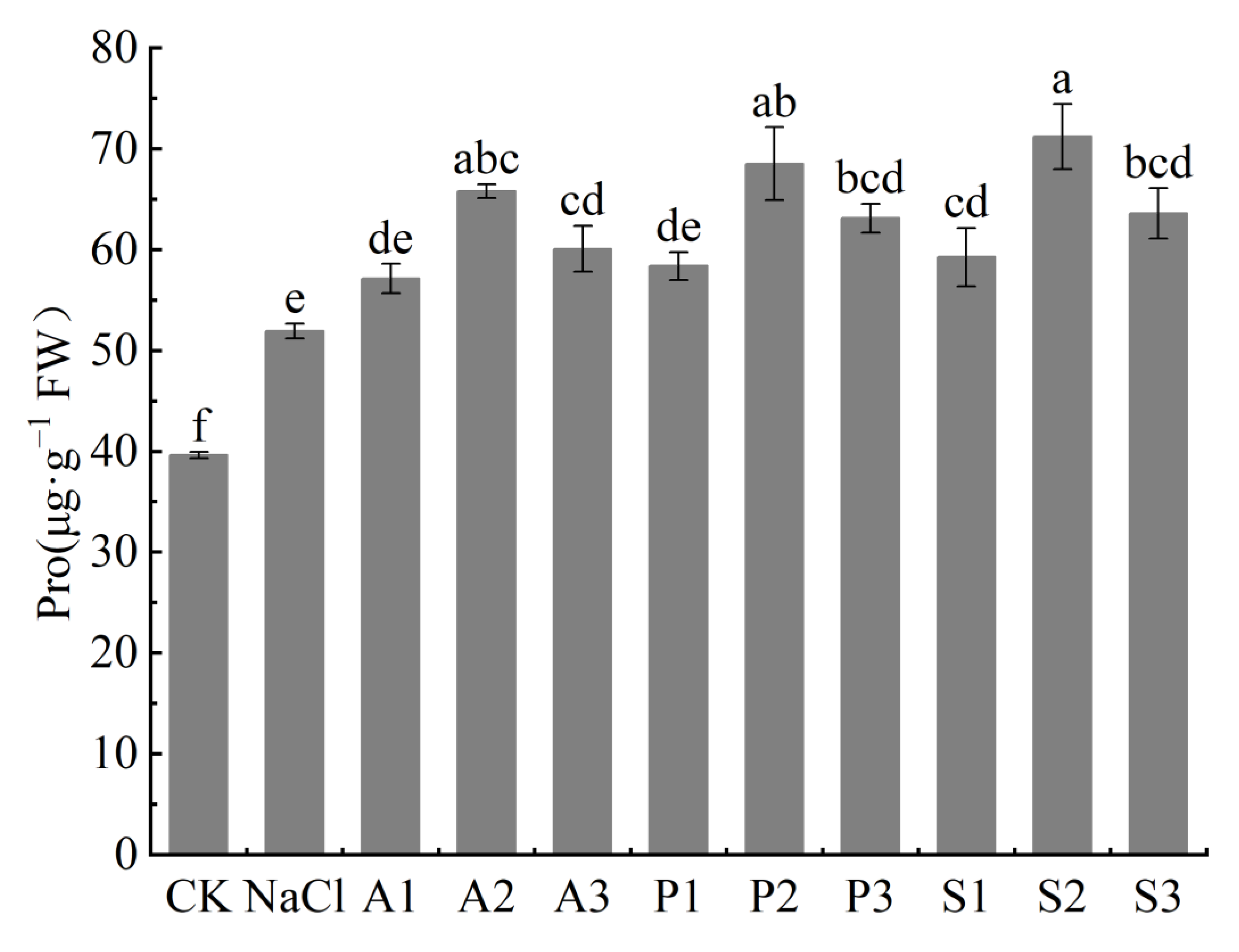 Forests 13 01864 g006