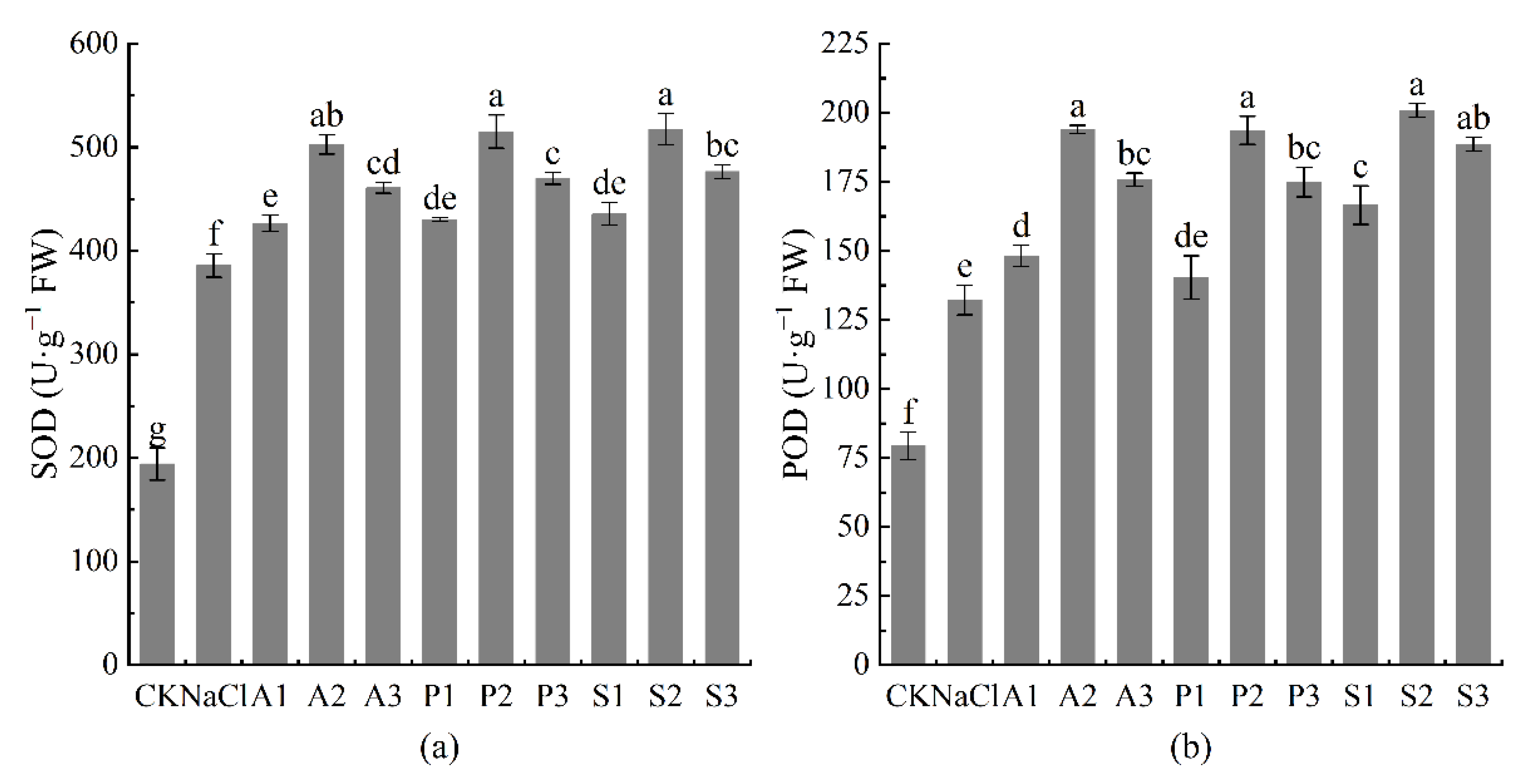 Forests 13 01864 g007