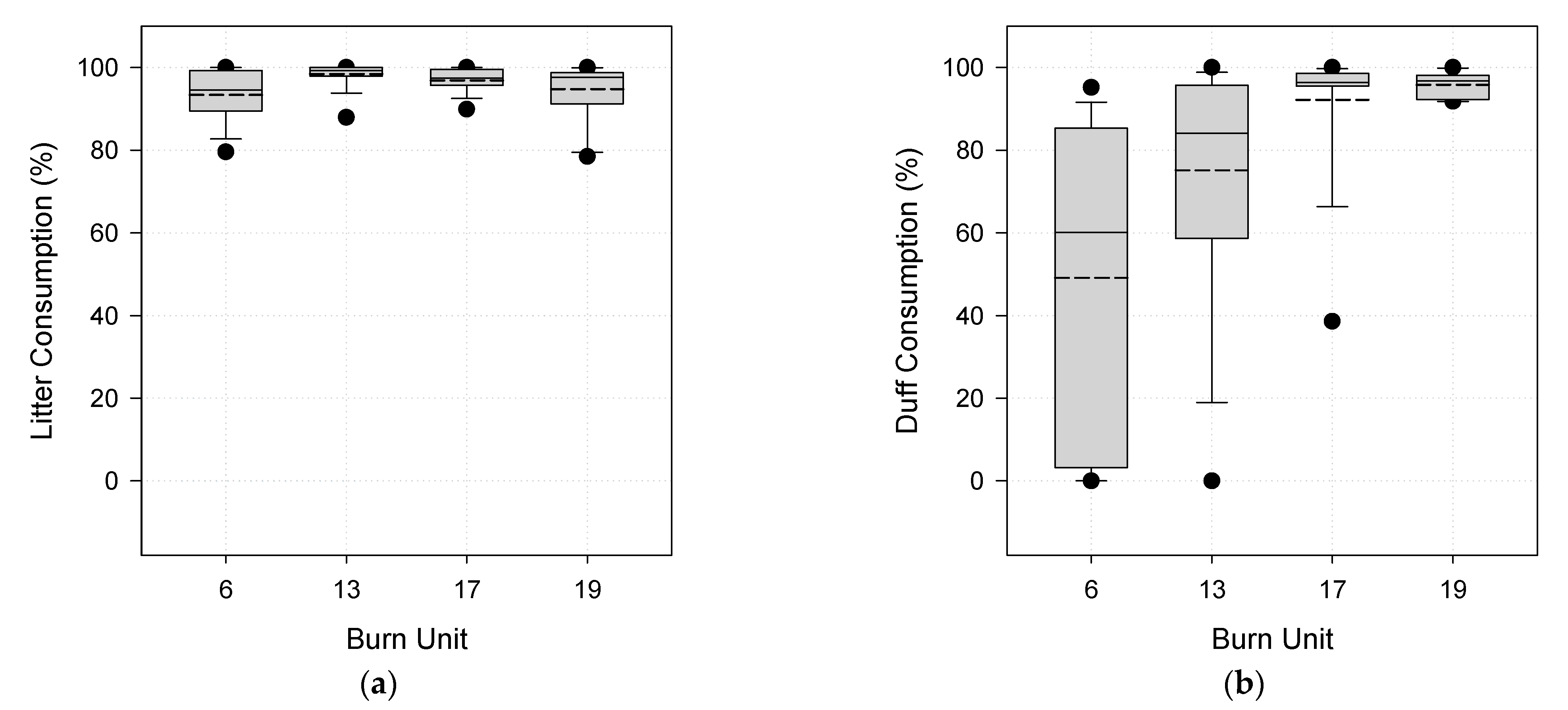Forests 13 01865 g003