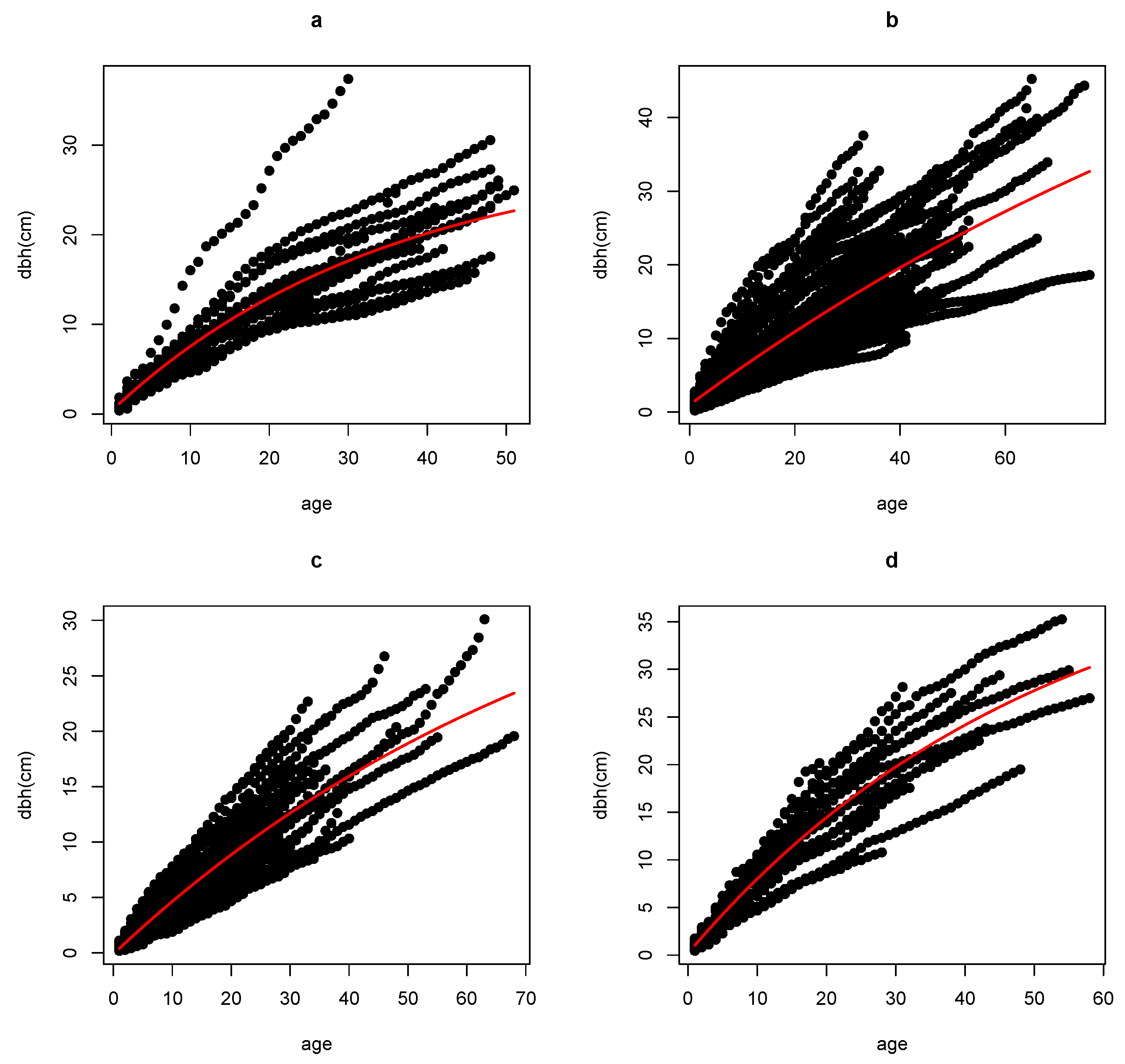 Forests 13 01866 g002 Forests 13 01866 g002