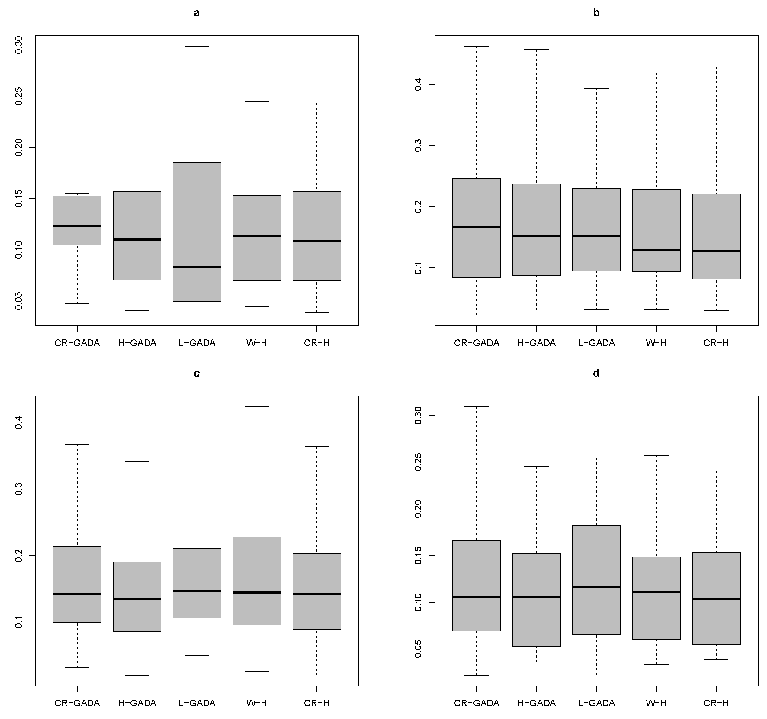 Forests 13 01866 g004 Forests 13 01866 g004