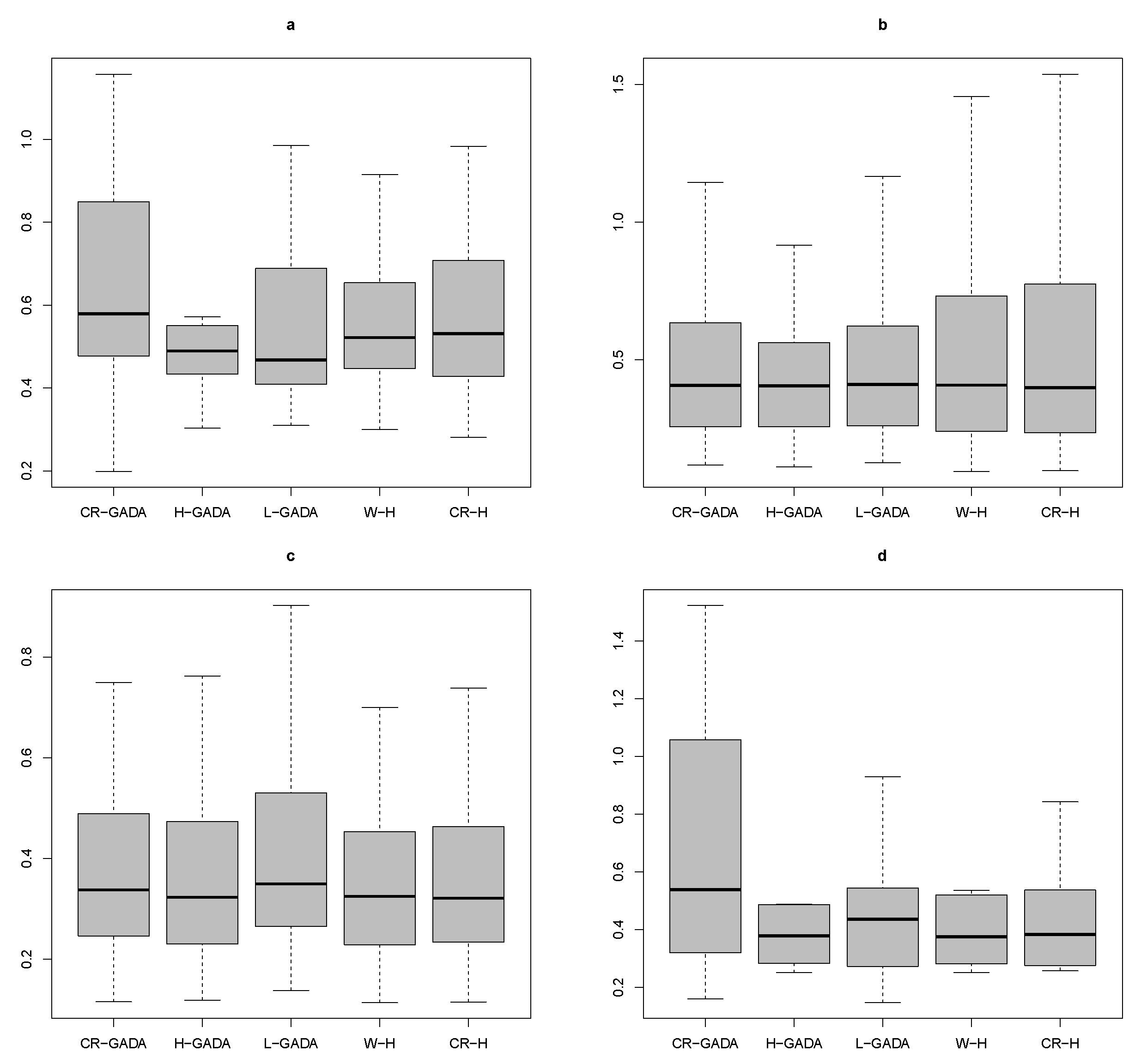 Forests 13 01866 g005 Forests 13 01866 g005